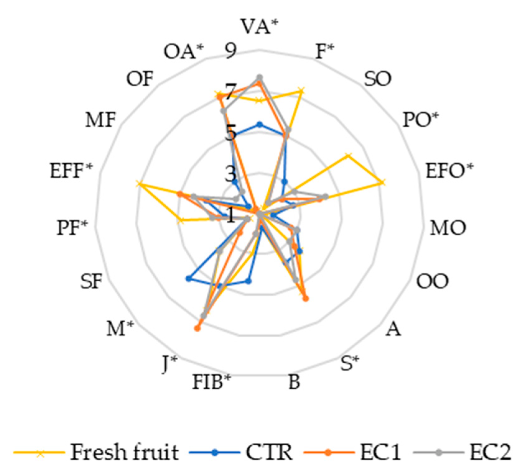 Coatings 12 00664 g008 Coatings 12 00664 g008