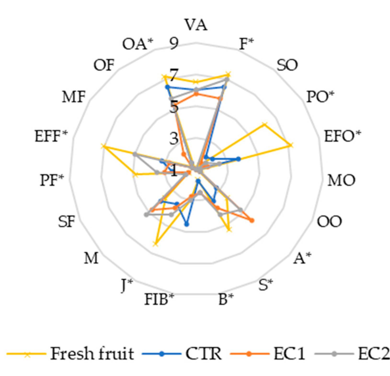 Coatings 12 00664 g009 Coatings 12 00664 g009