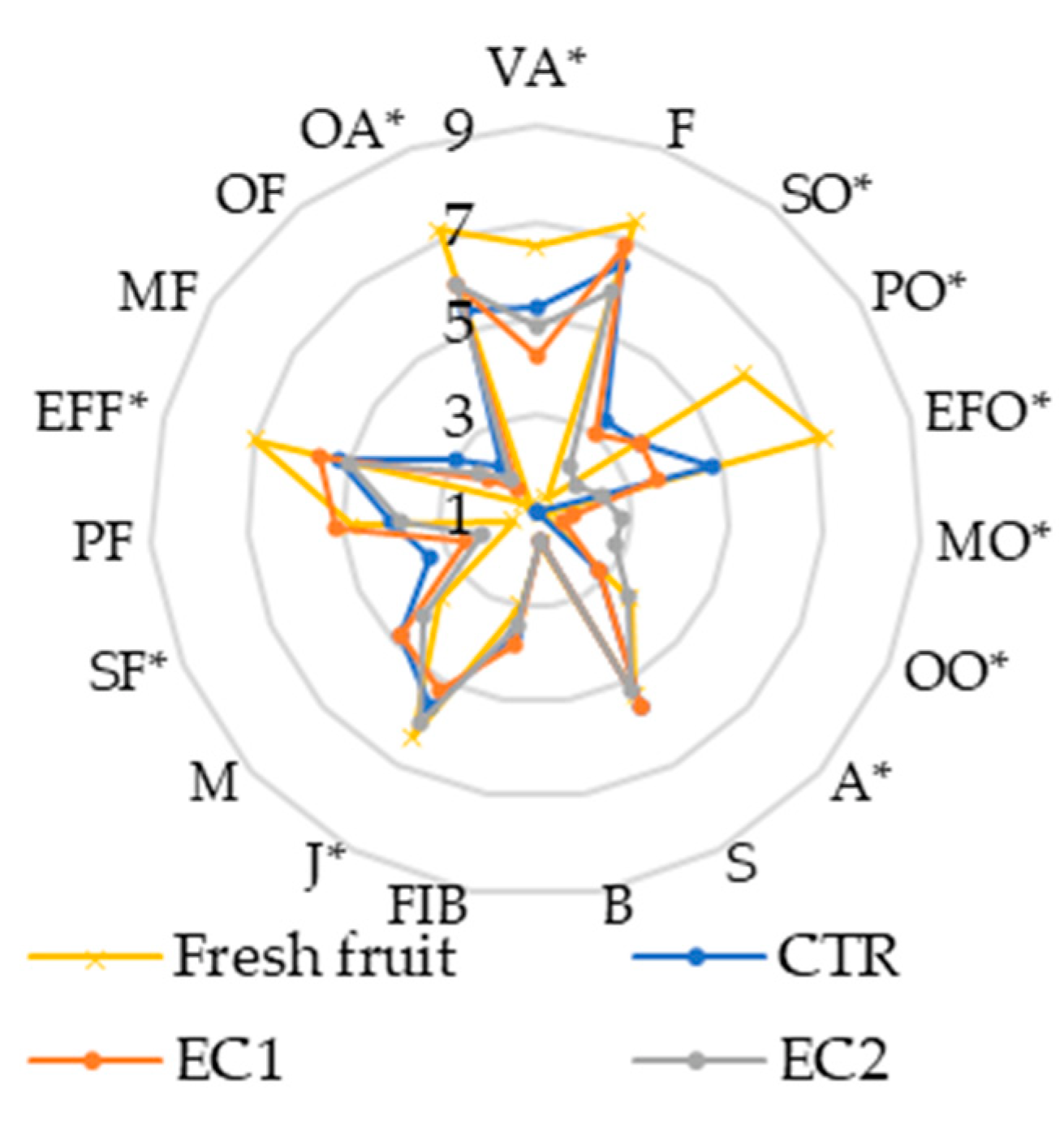 Coatings 12 00664 g010 Coatings 12 00664 g010