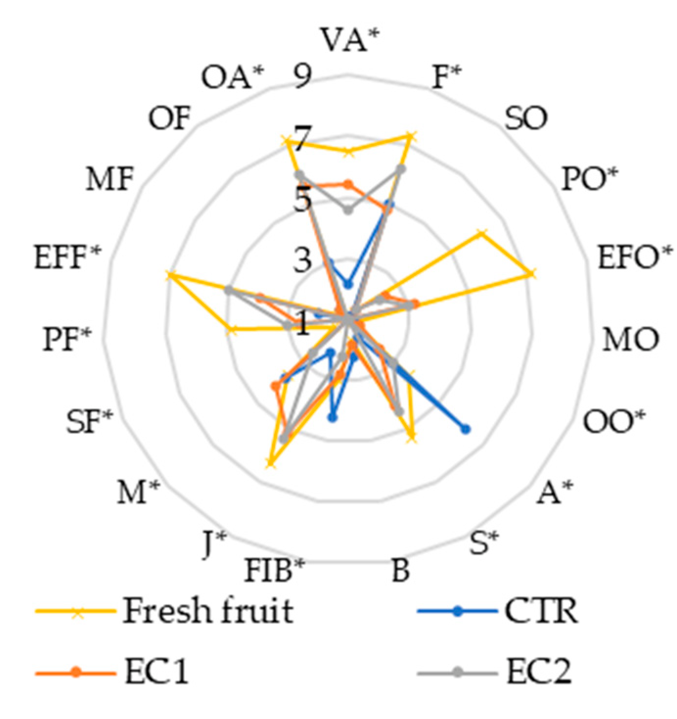 Coatings 12 00664 g011 Coatings 12 00664 g011