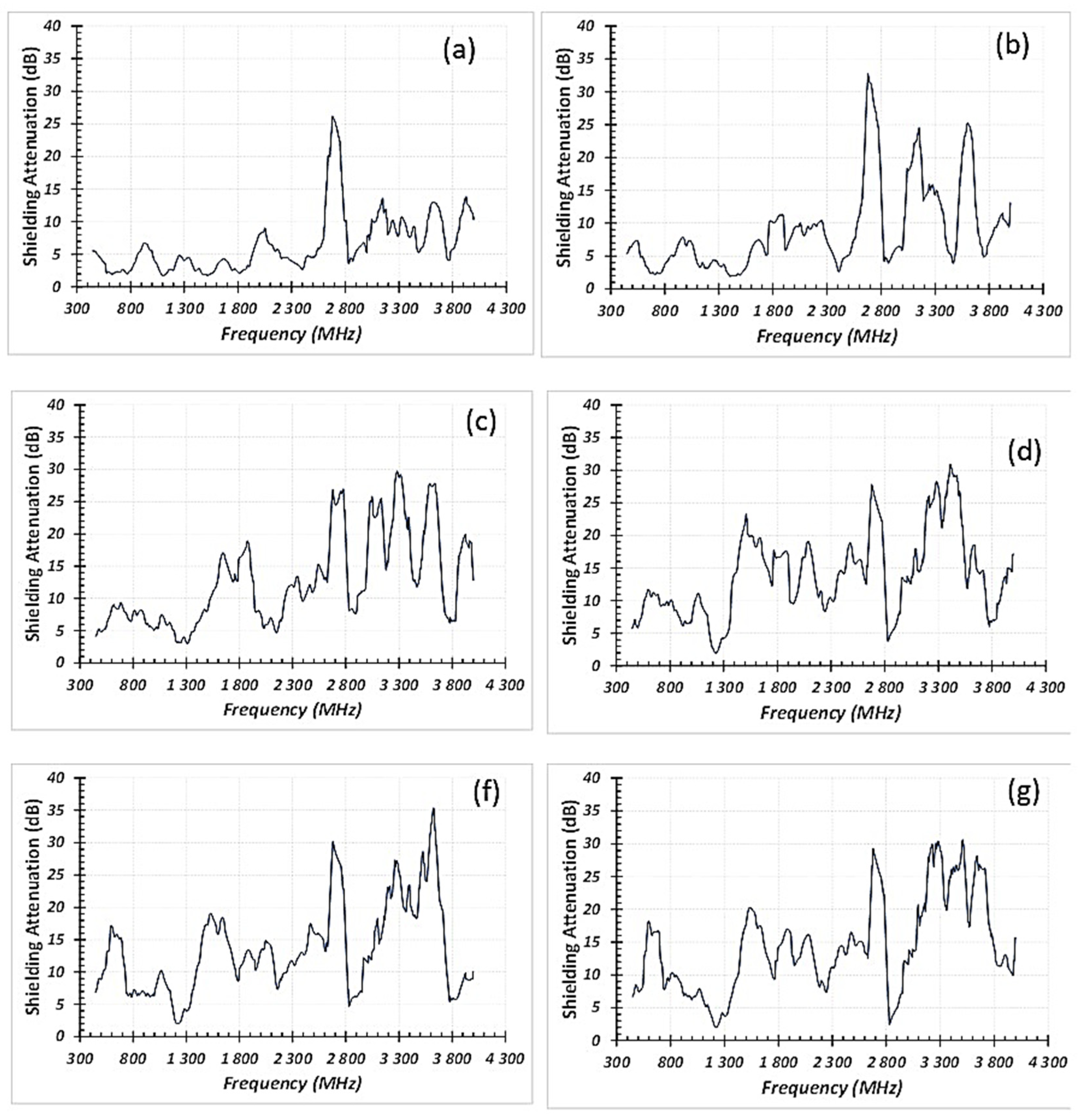 Coatings 12 00665 g003