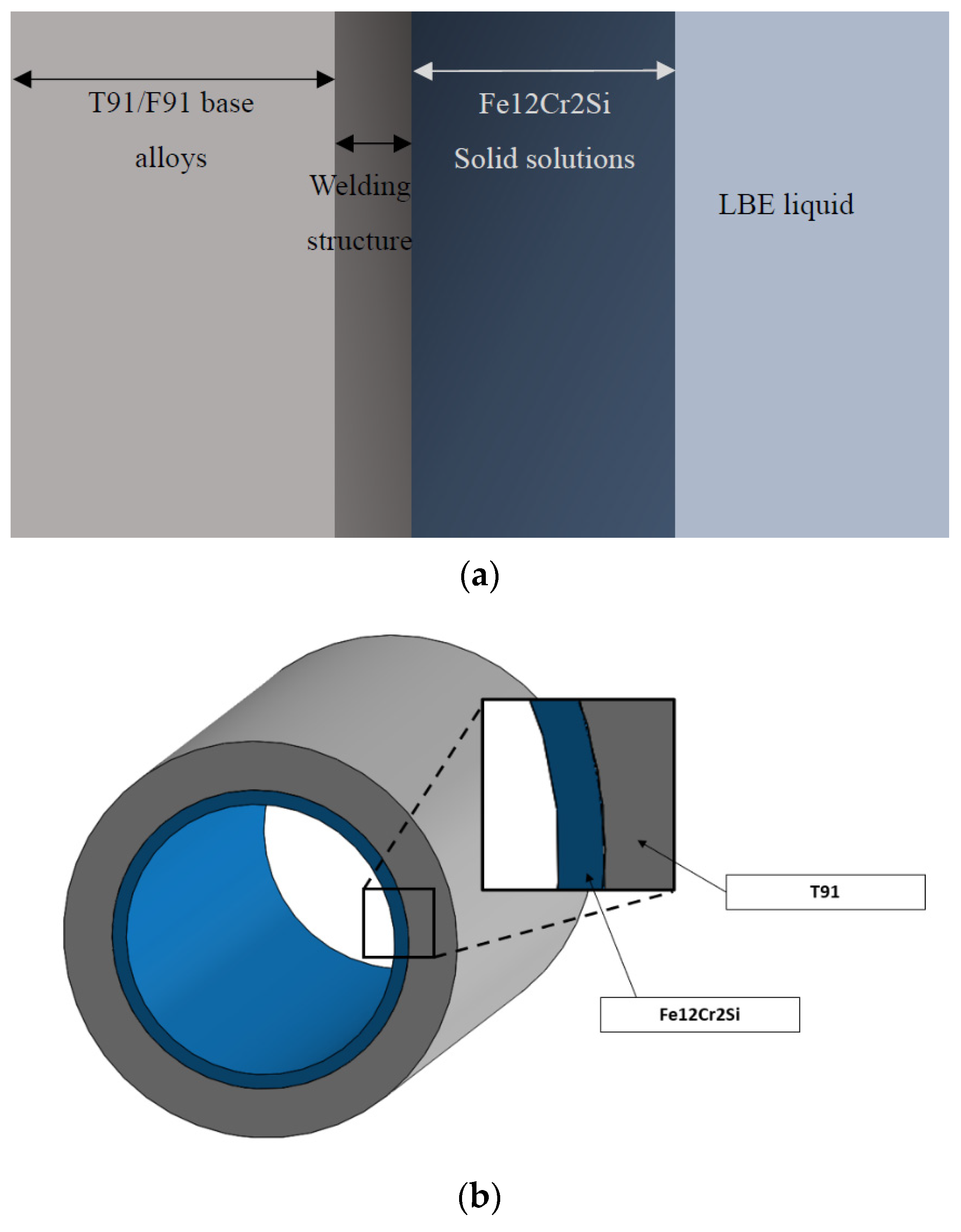 Coatings 12 00666 g001 550