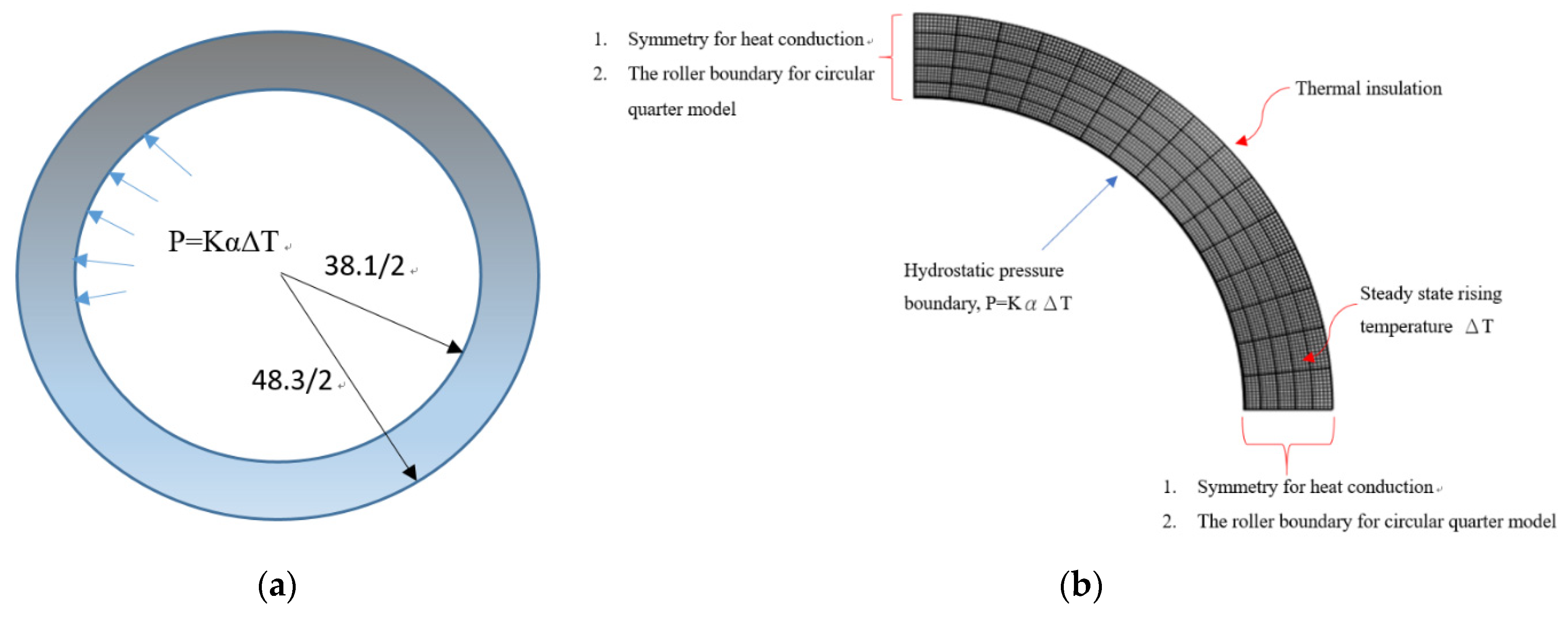 Coatings 12 00666 g002 550