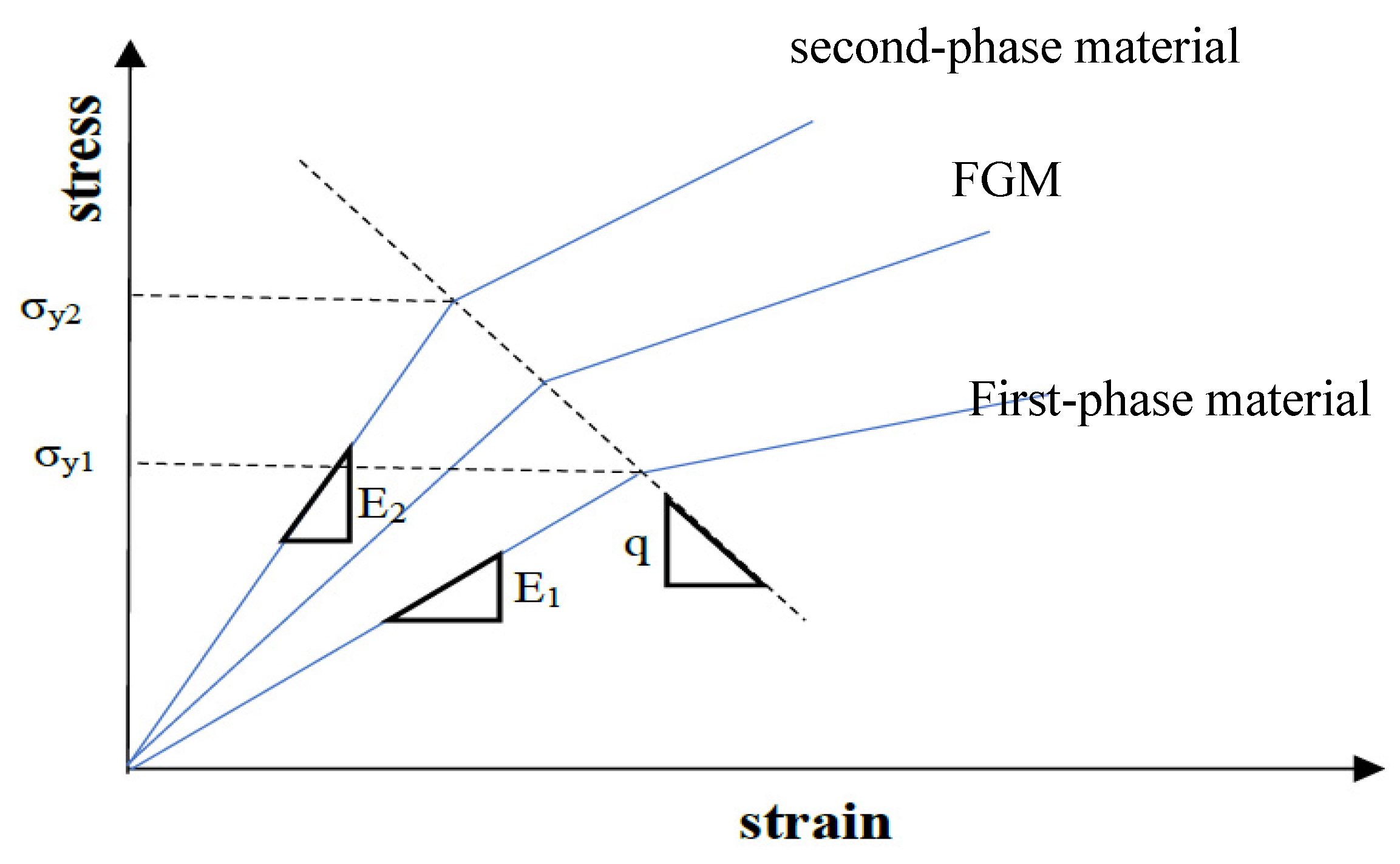 Coatings 12 00666 g003 550