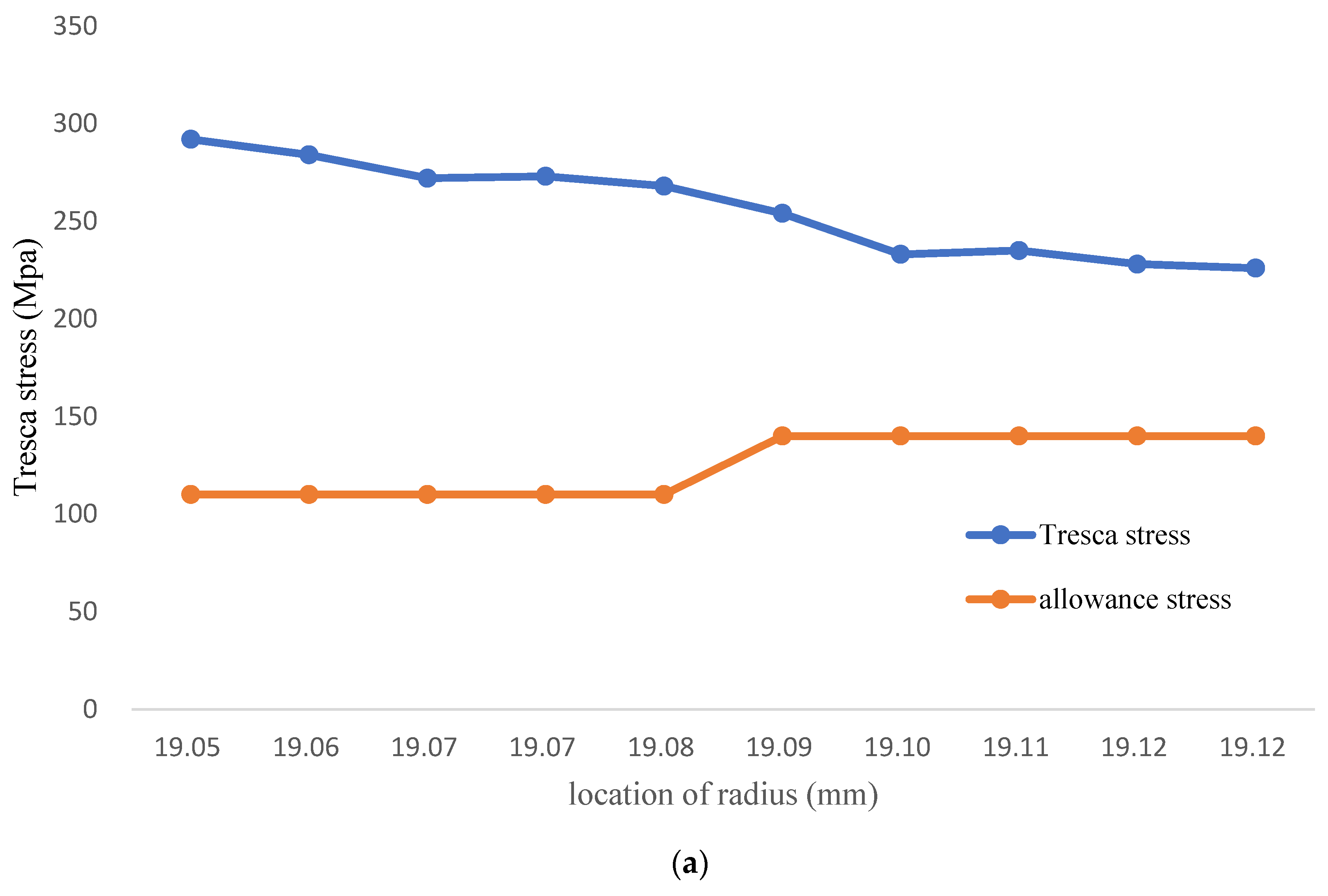 Coatings 12 00666 g005a 550