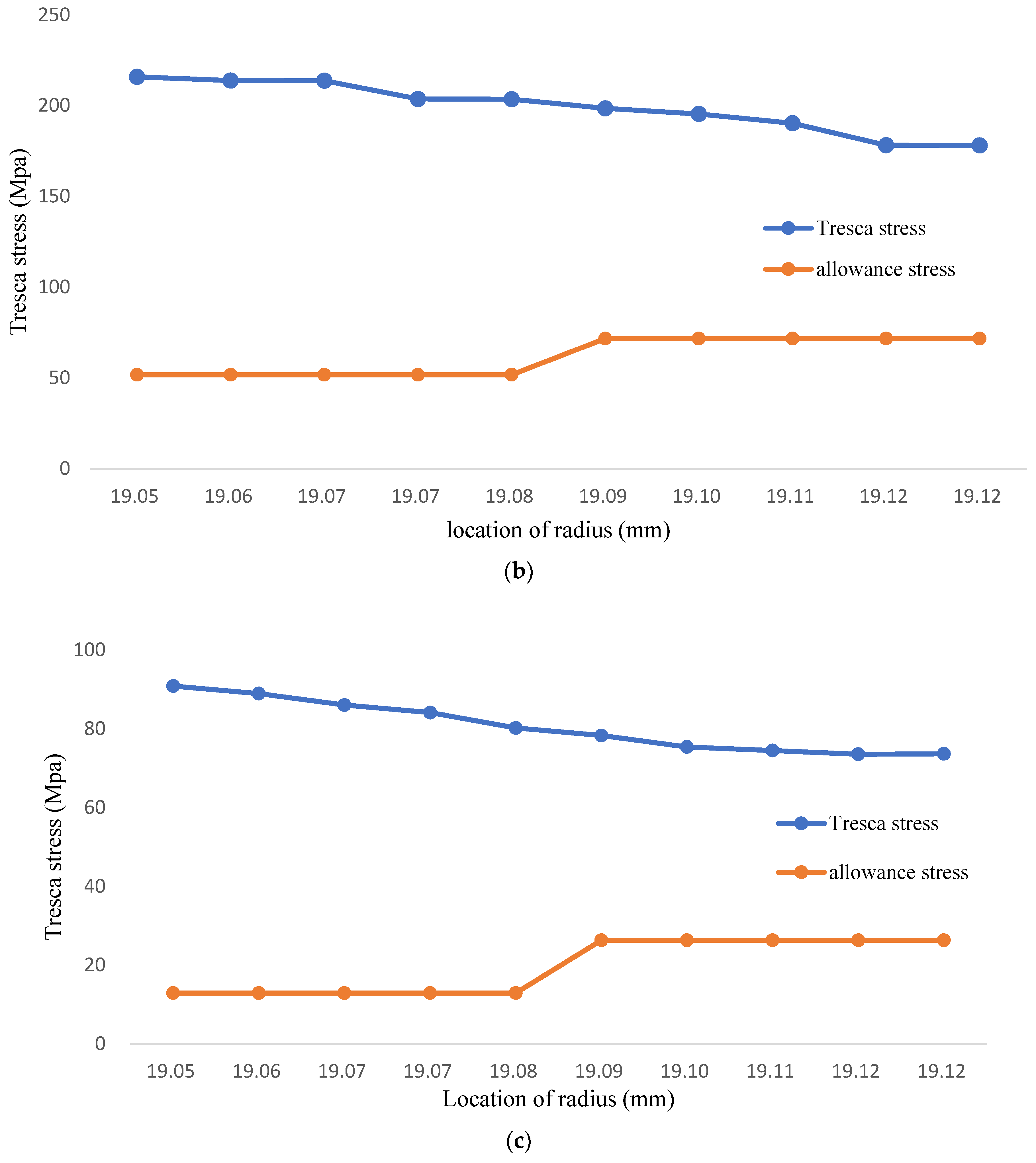 Coatings 12 00666 g005b 550
