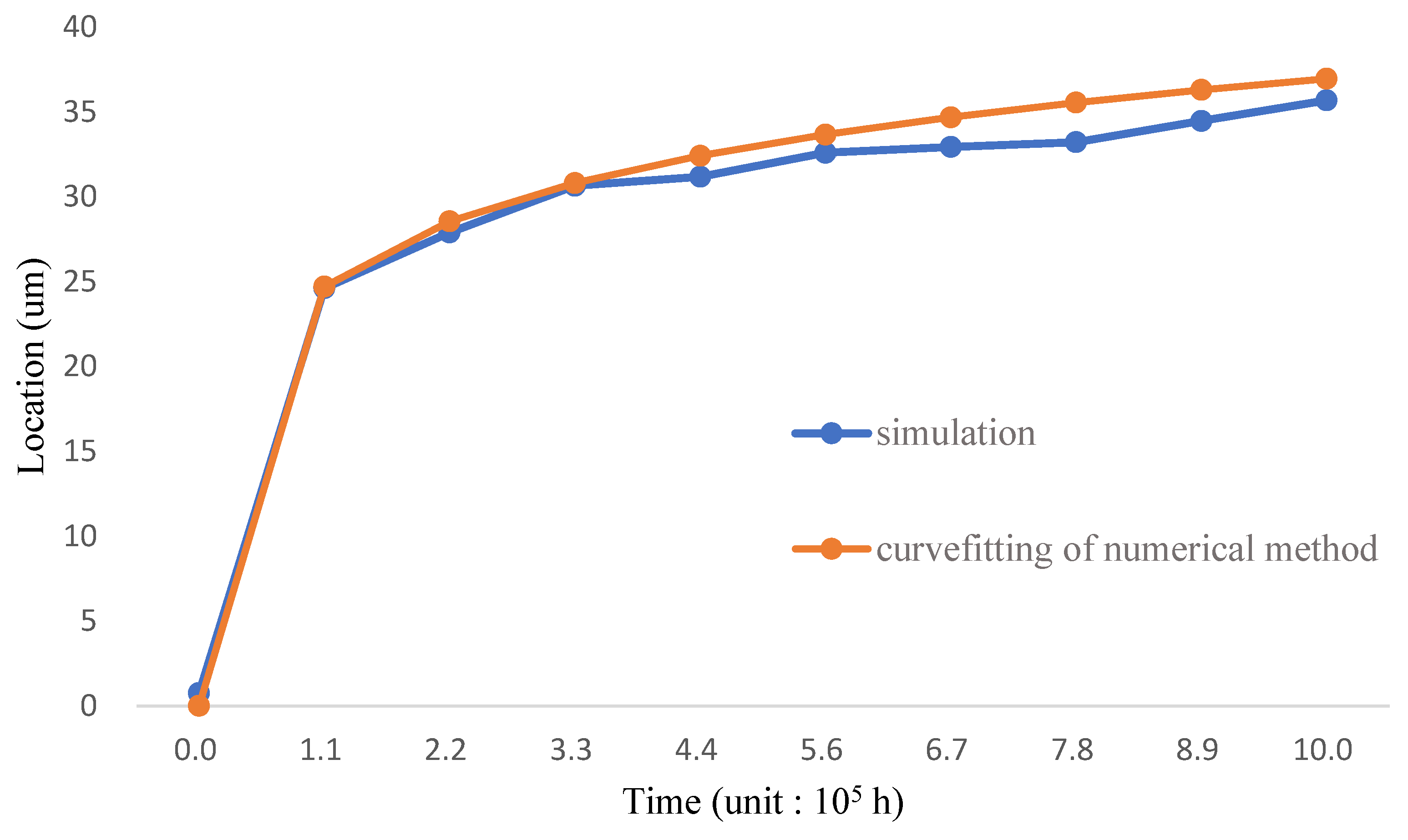Coatings 12 00666 g006 550