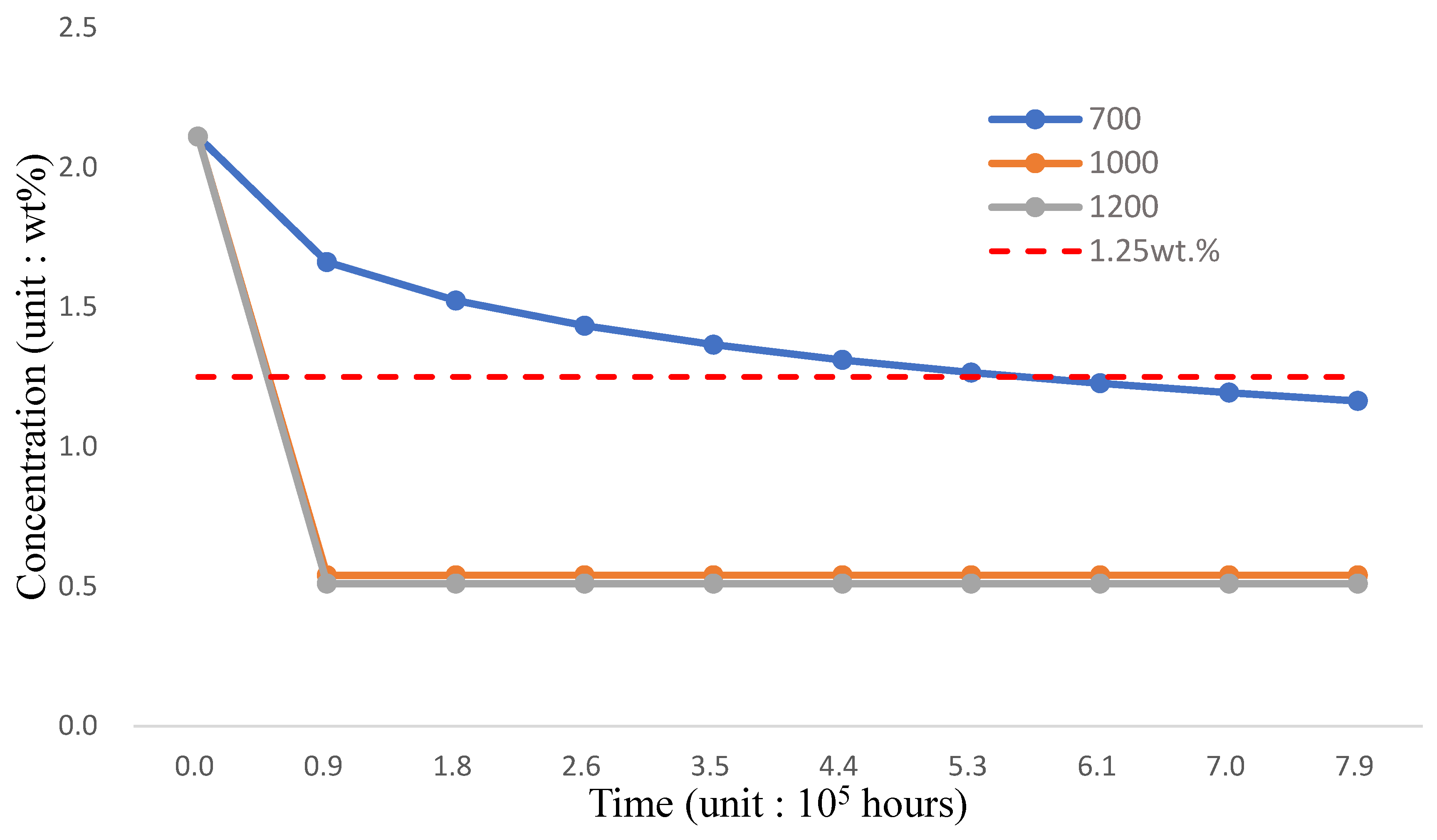 Coatings 12 00666 g007 550