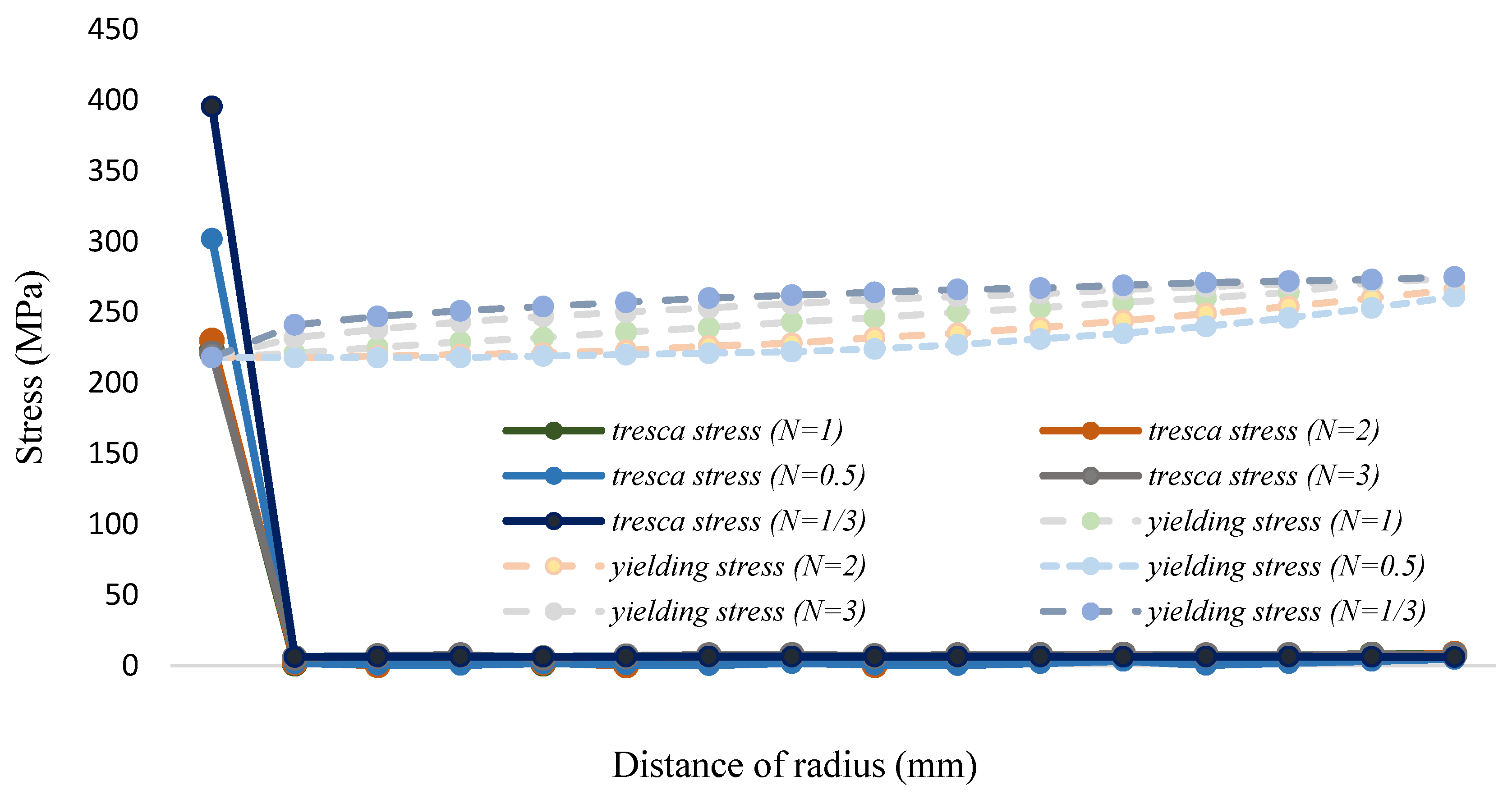 Coatings 12 00666 g010 550
