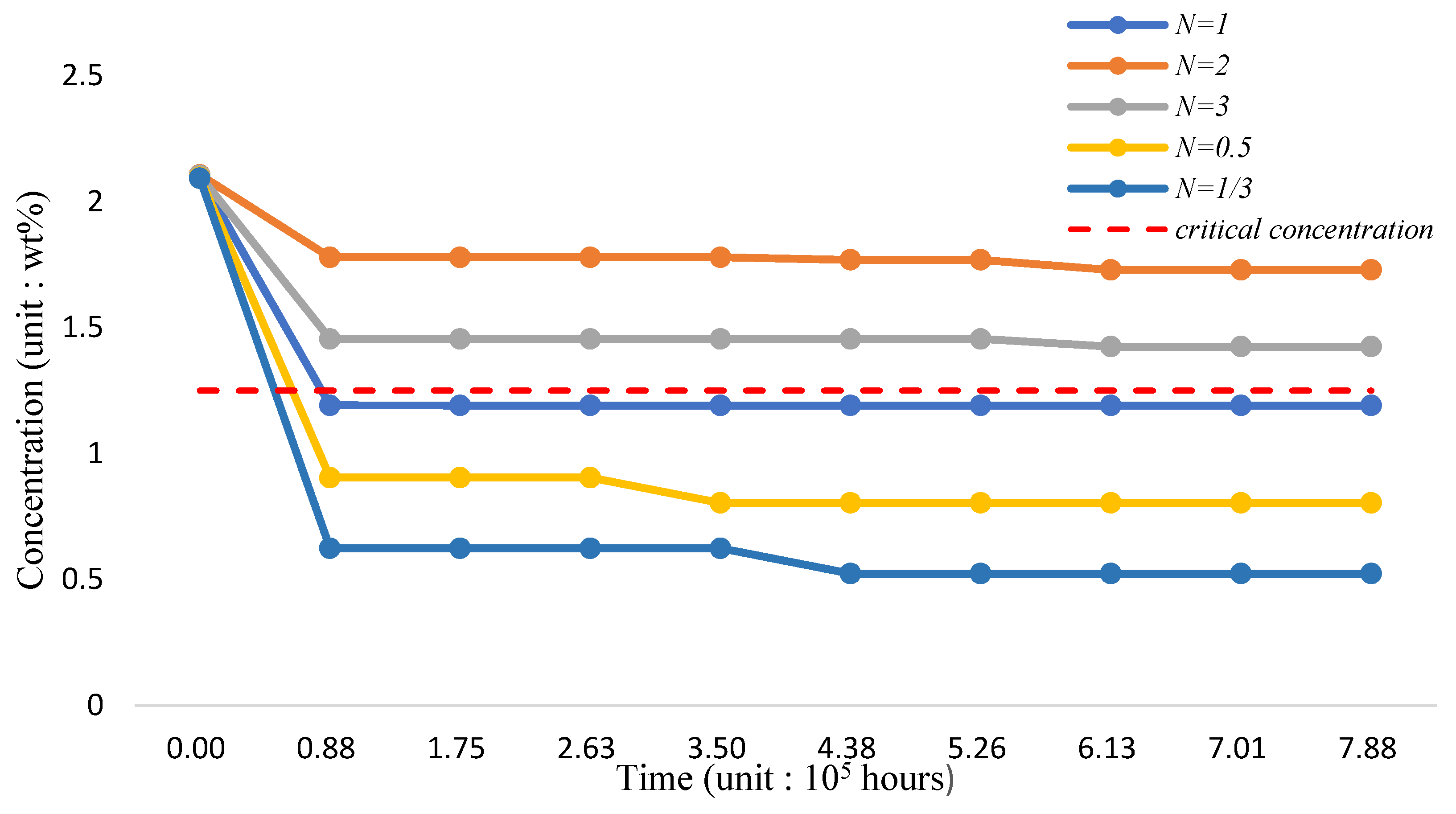 Coatings 12 00666 g011 550