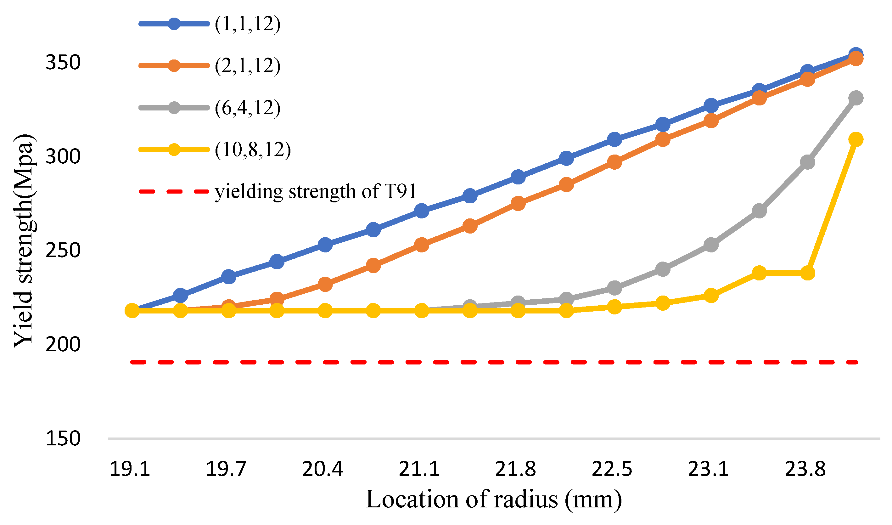 Coatings 12 00666 g014 550