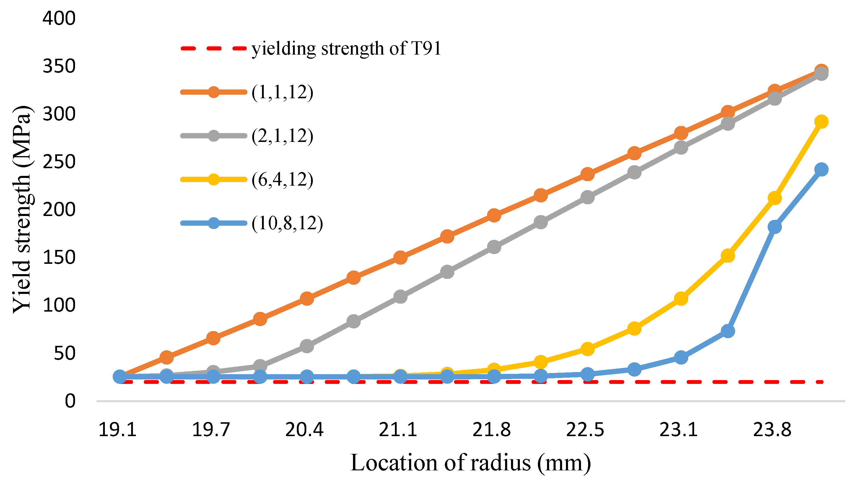 Coatings 12 00666 g016 550