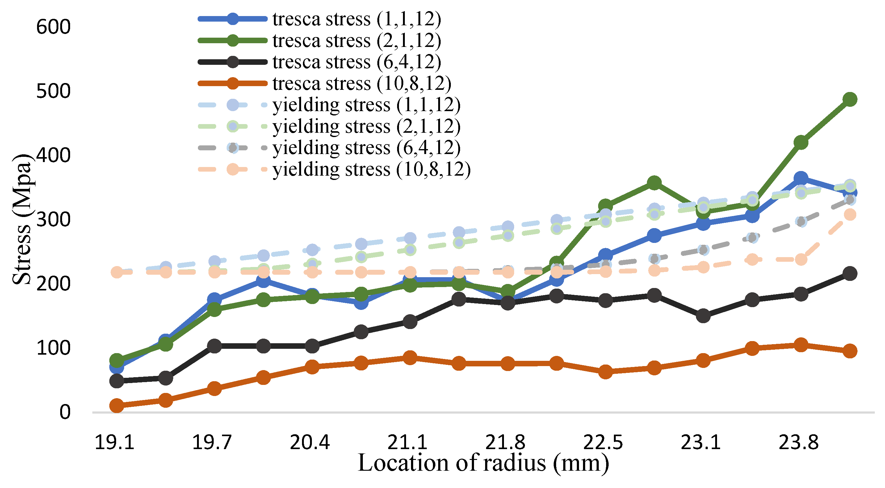 Coatings 12 00666 g017 550