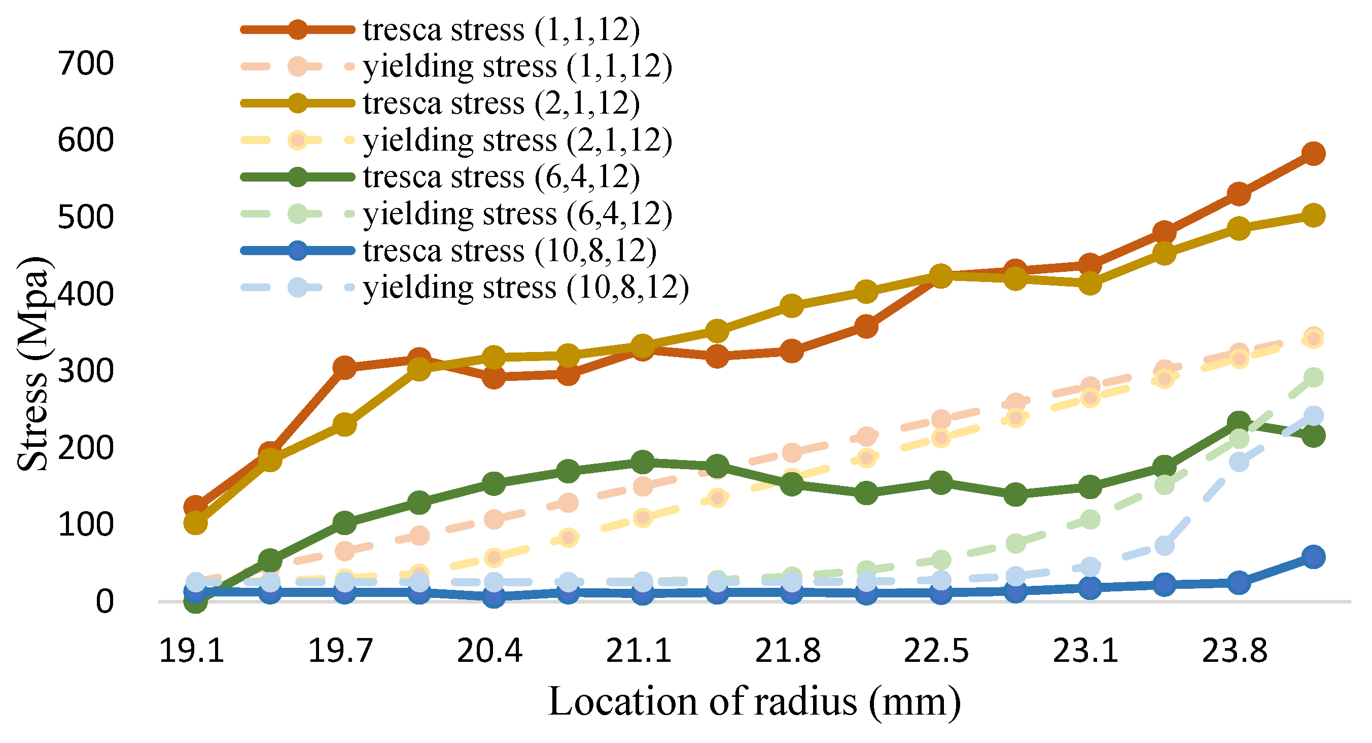 Coatings 12 00666 g019 550