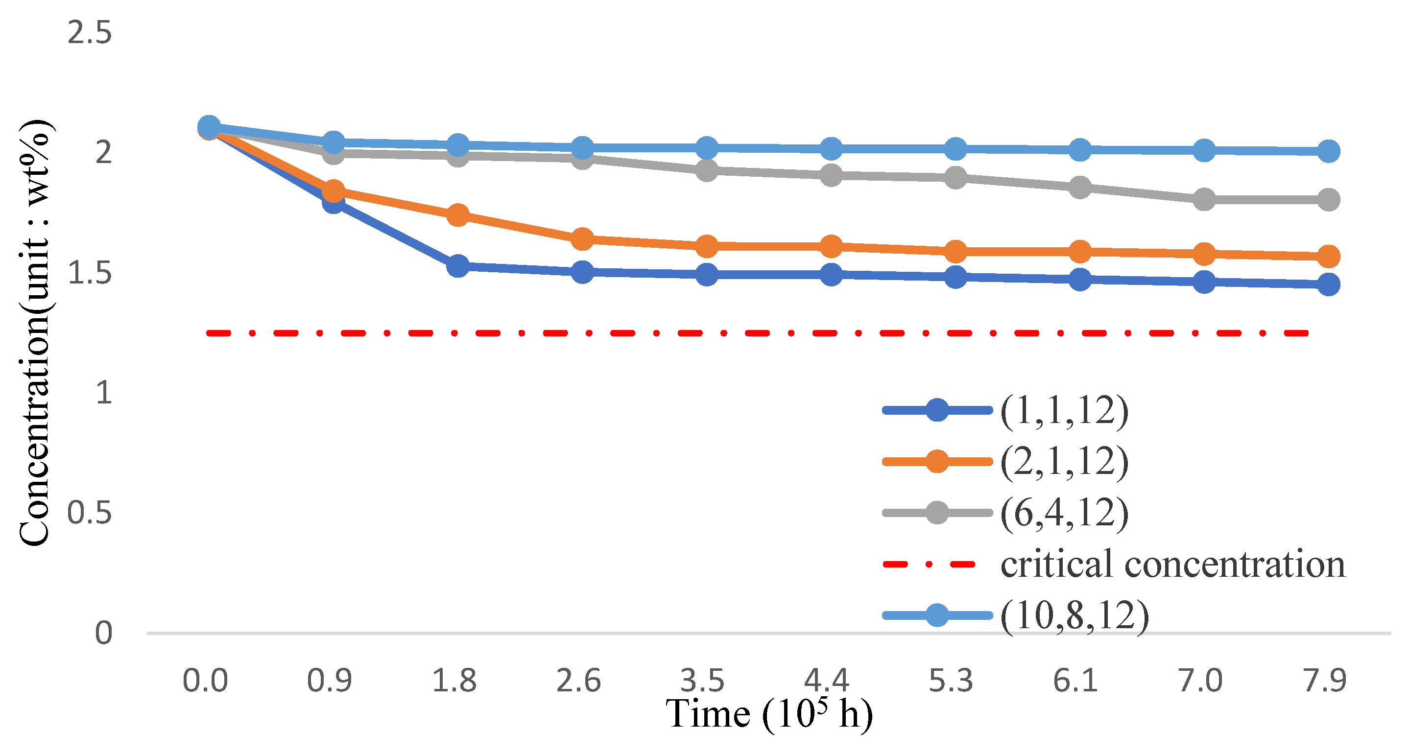 Coatings 12 00666 g020 550