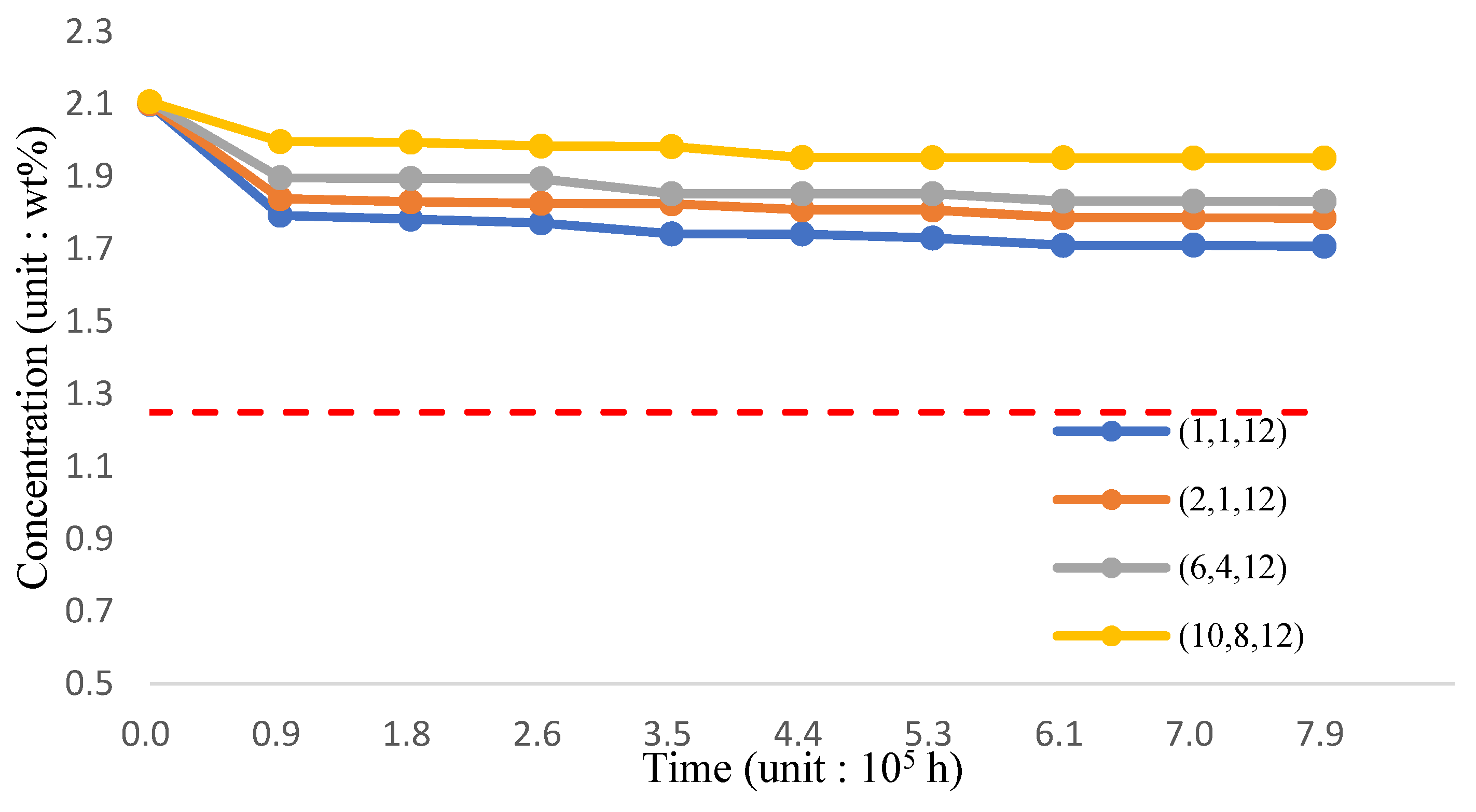 Coatings 12 00666 g021 550