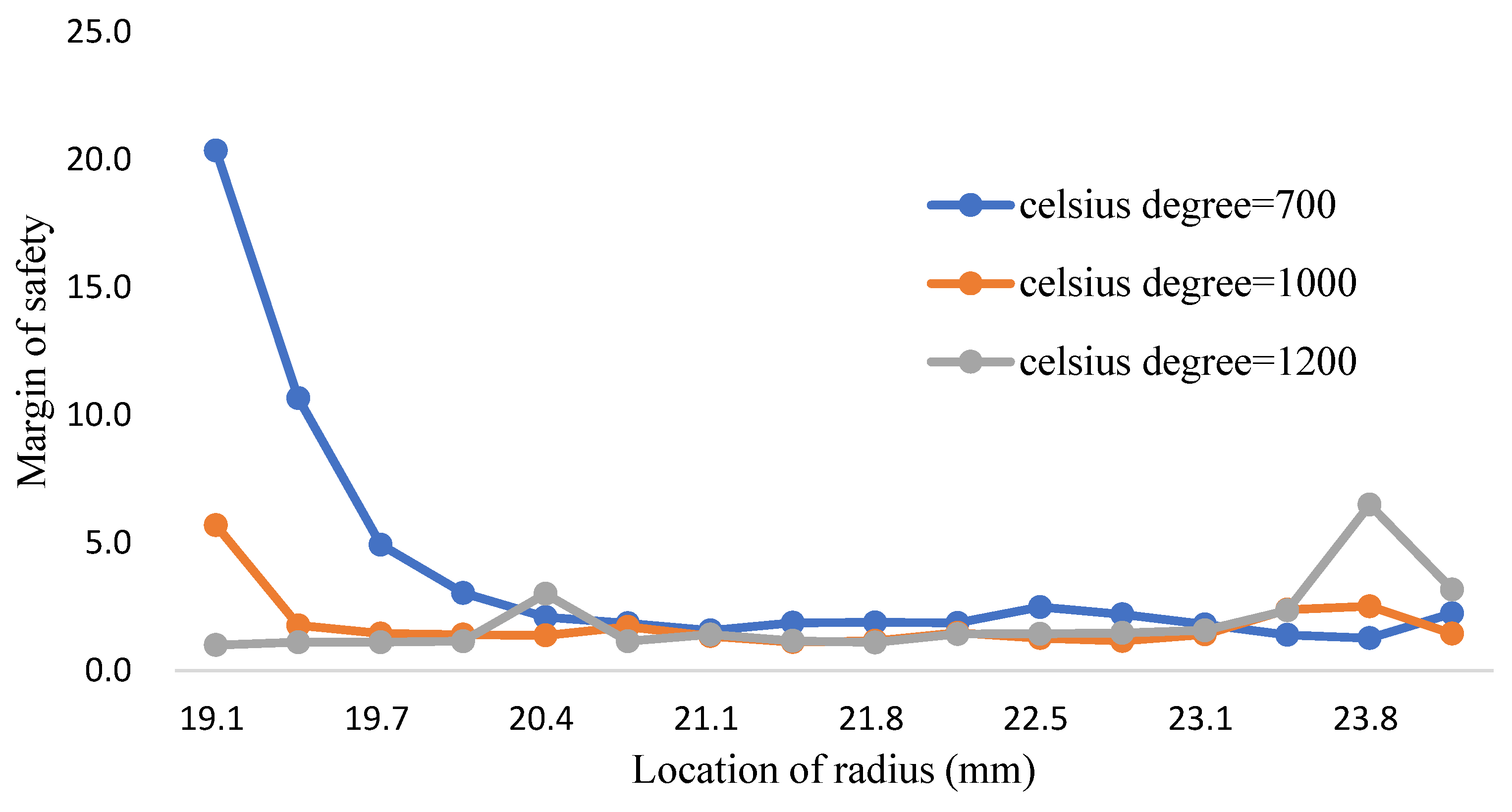 Coatings 12 00666 g023 550