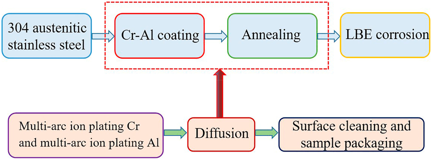 Coatings 12 00667 g001 550