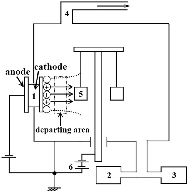 Coatings 12 00667 g002 550