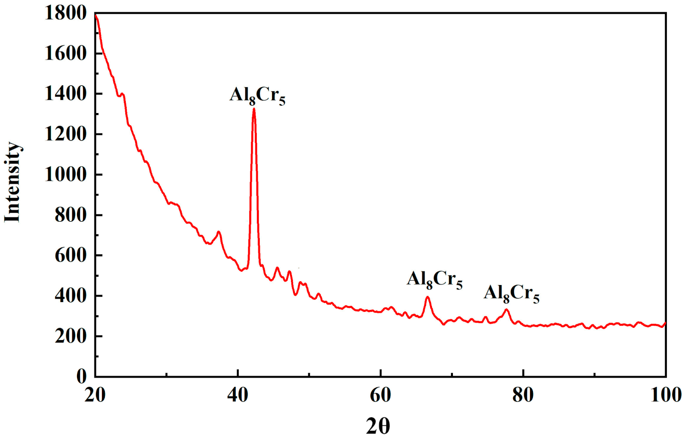 Coatings 12 00667 g006 550