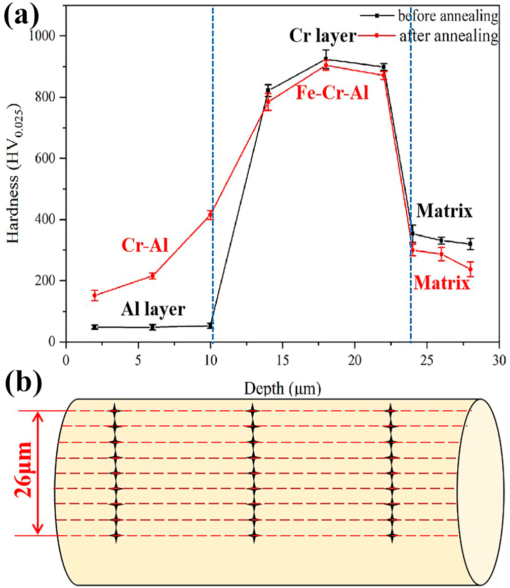 Coatings 12 00667 g007 550