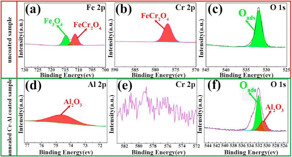 Coatings 12 00667 g011 550