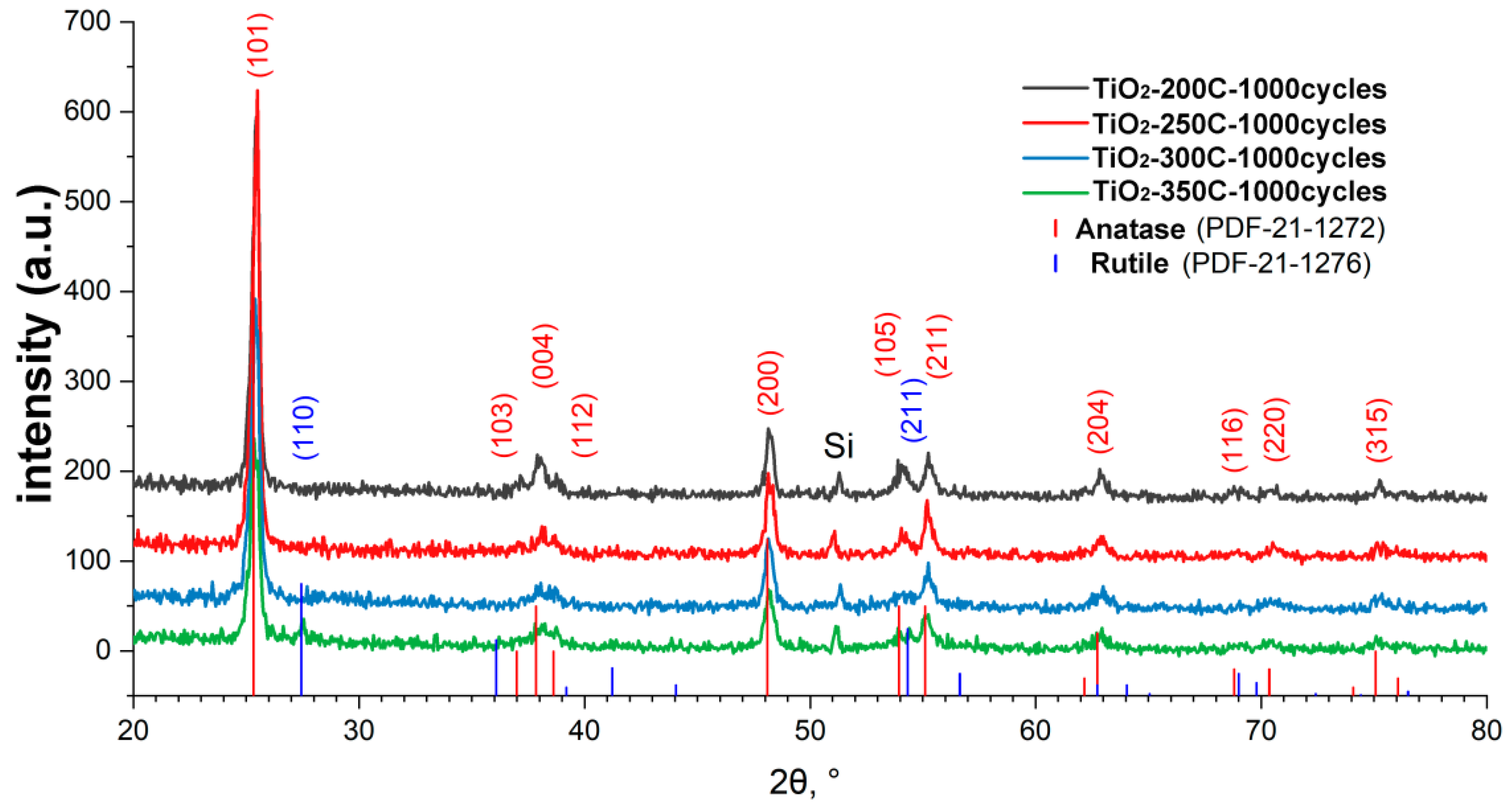 Coatings 12 00668 g003 550