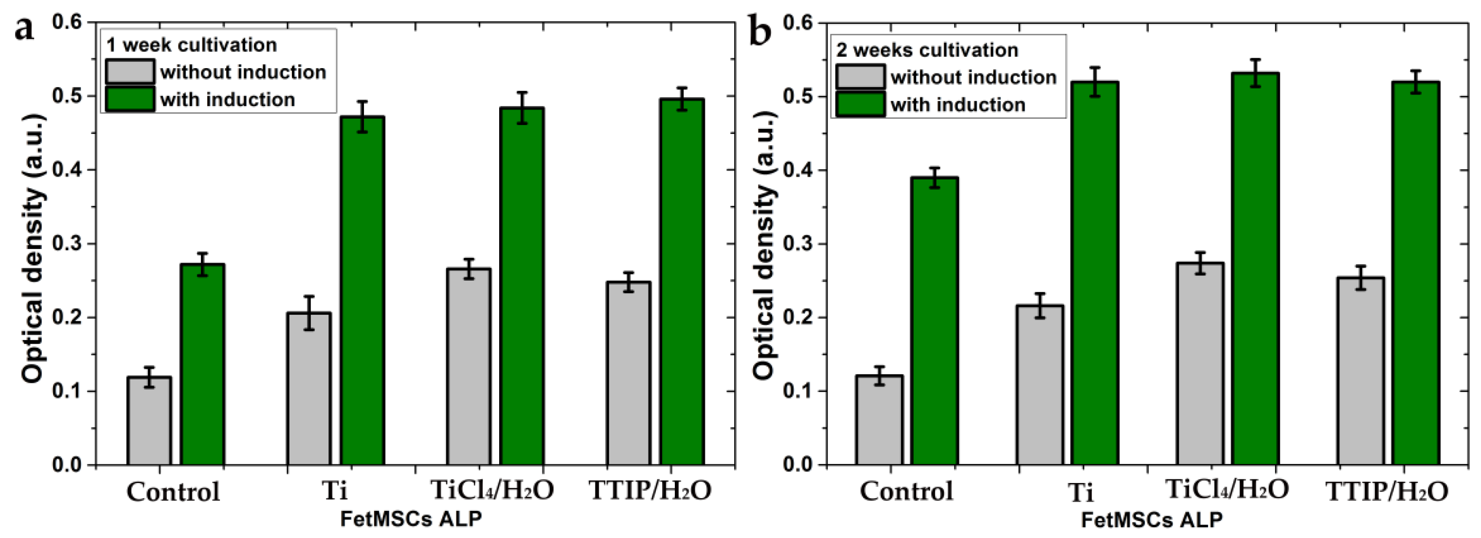 Coatings 12 00668 g011 550