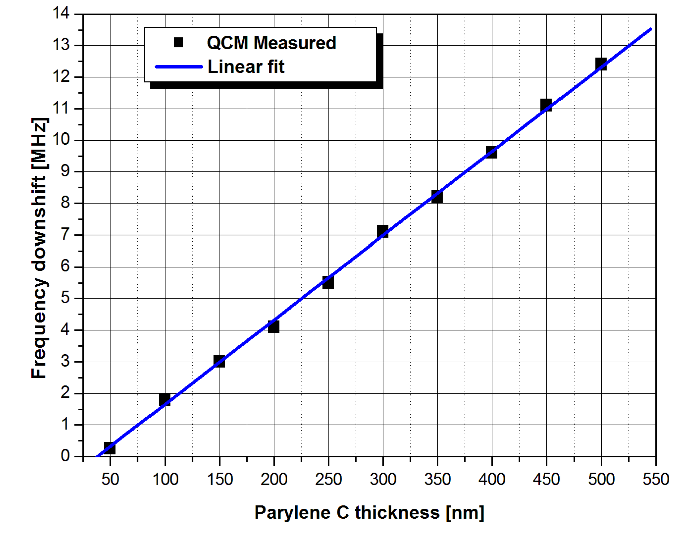 Coatings 12 00669 g007