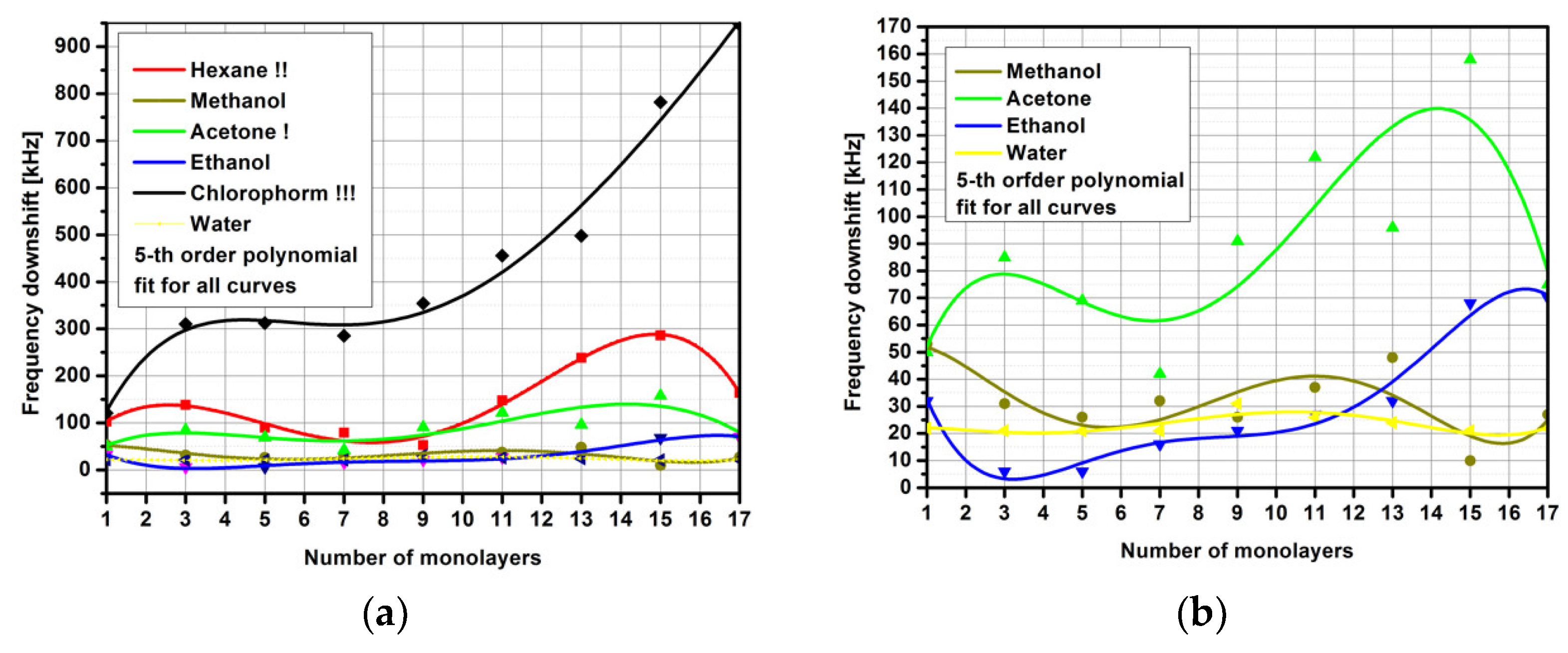 Coatings 12 00669 g013