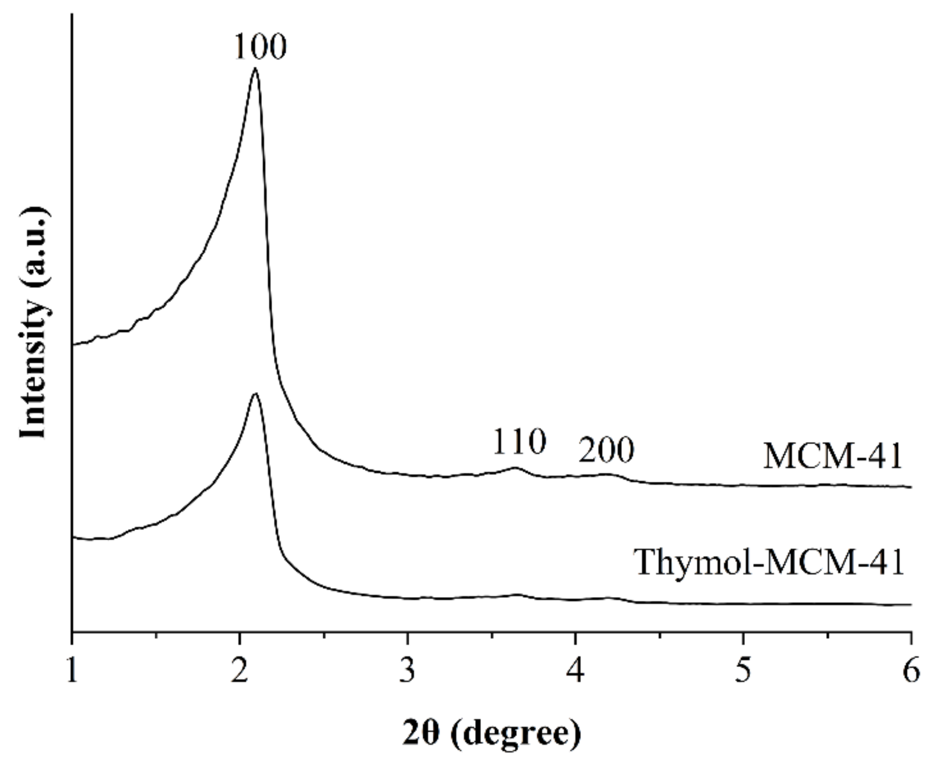 Coatings 12 00671 g005