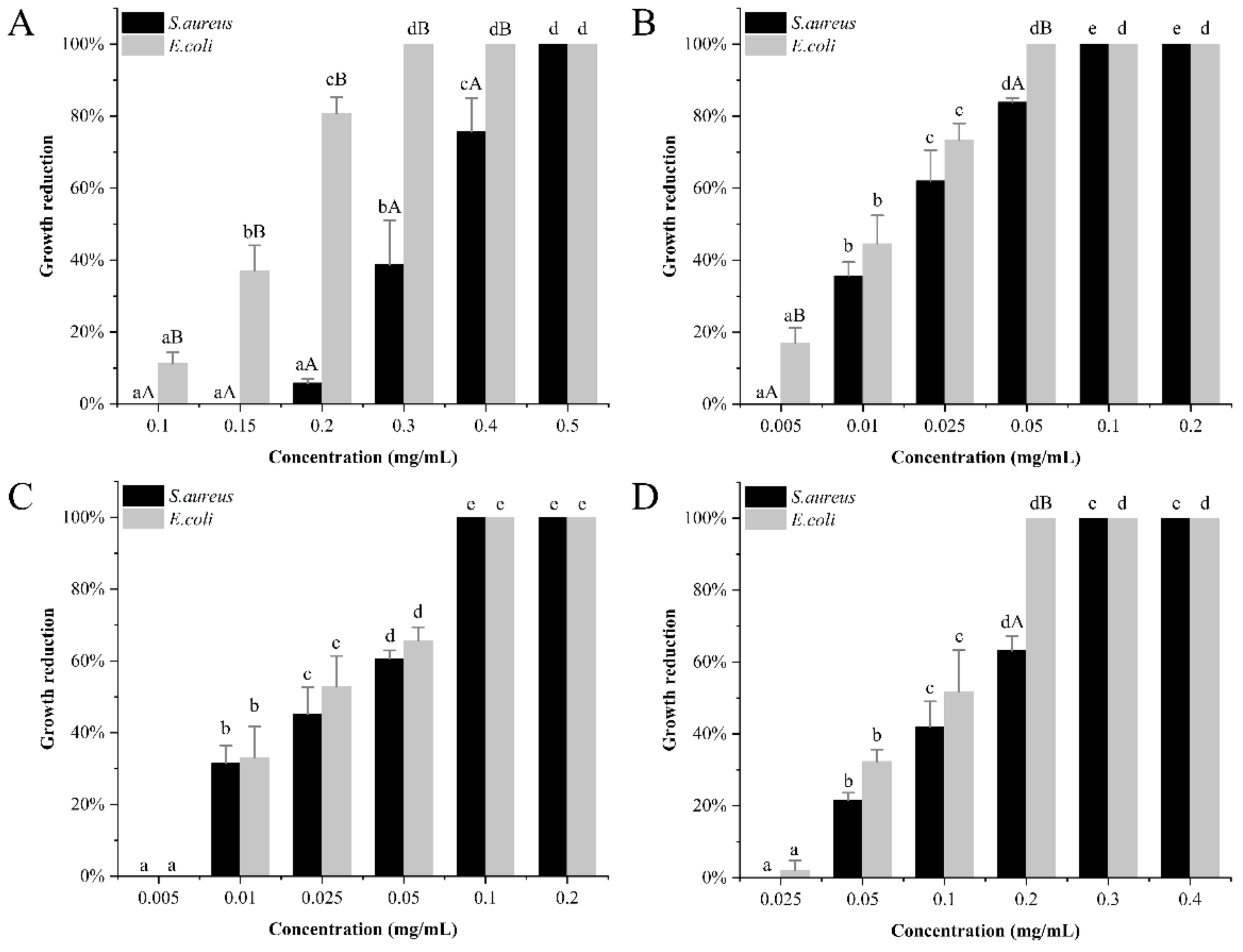 Coatings 12 00671 g006