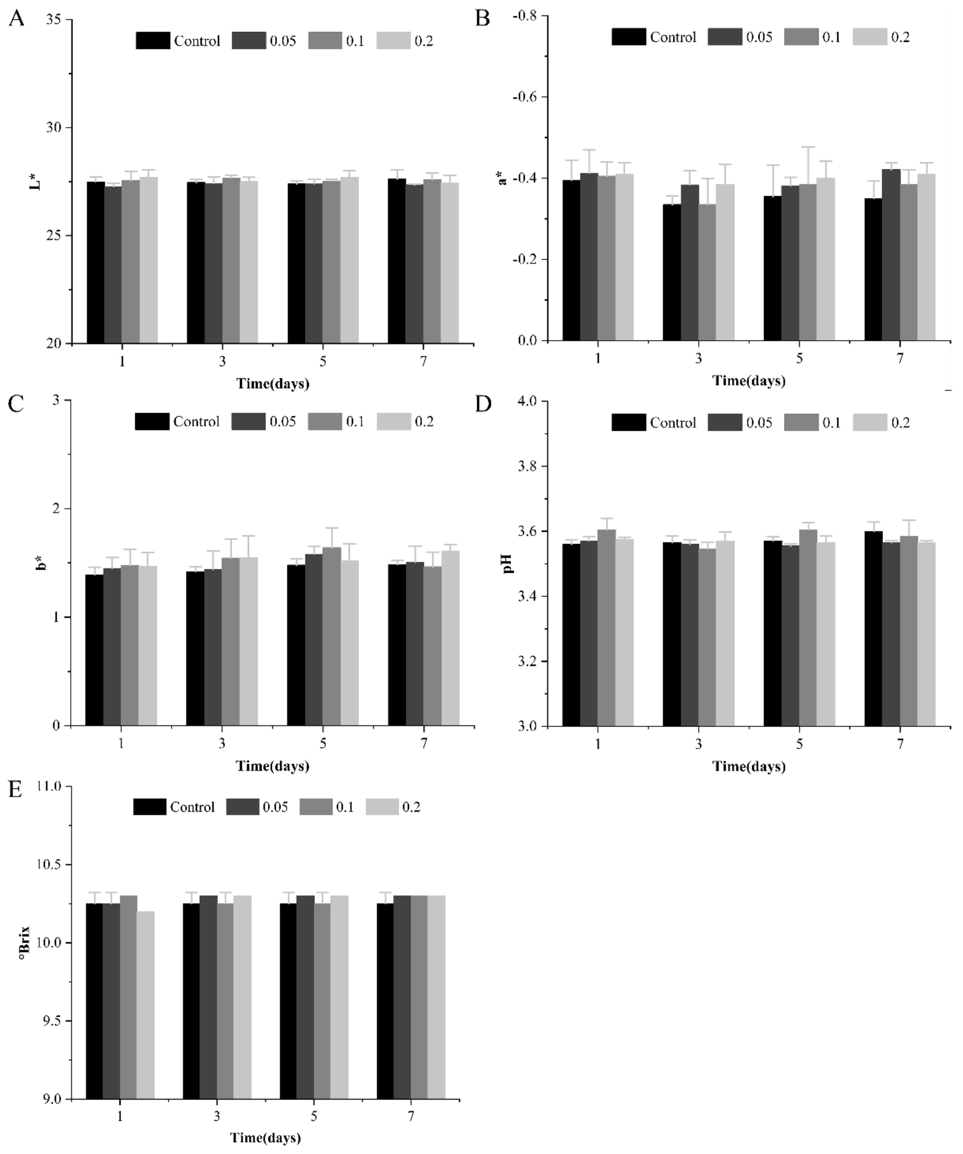 Coatings 12 00671 g008