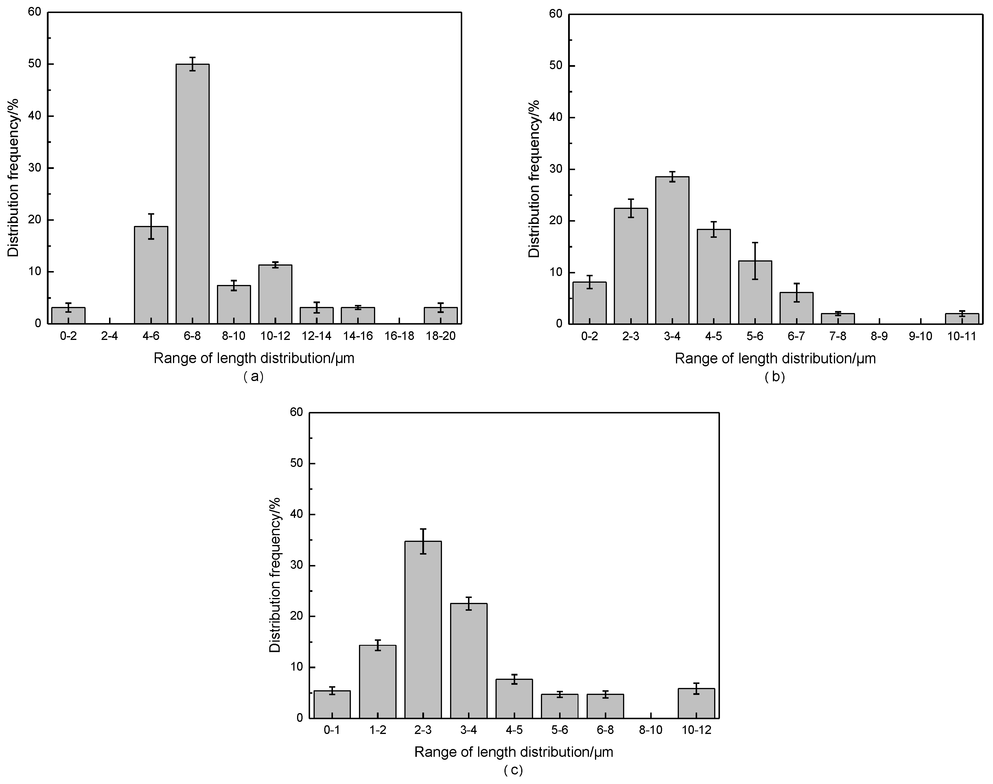 Coatings 12 00674 g008