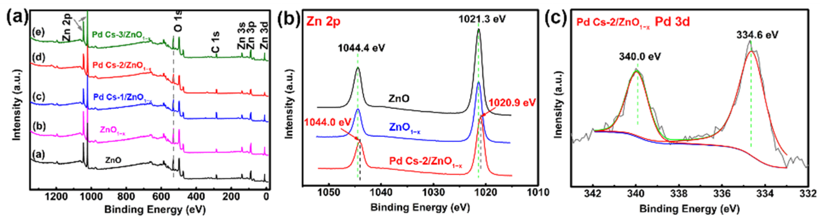 Coatings 12 00677 g007