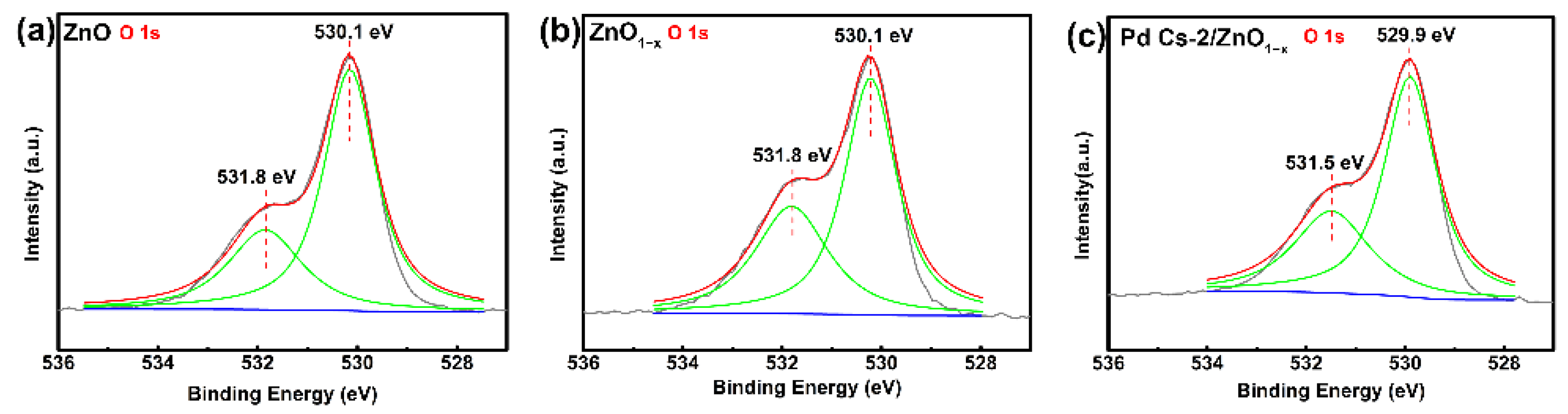 Coatings 12 00677 g008