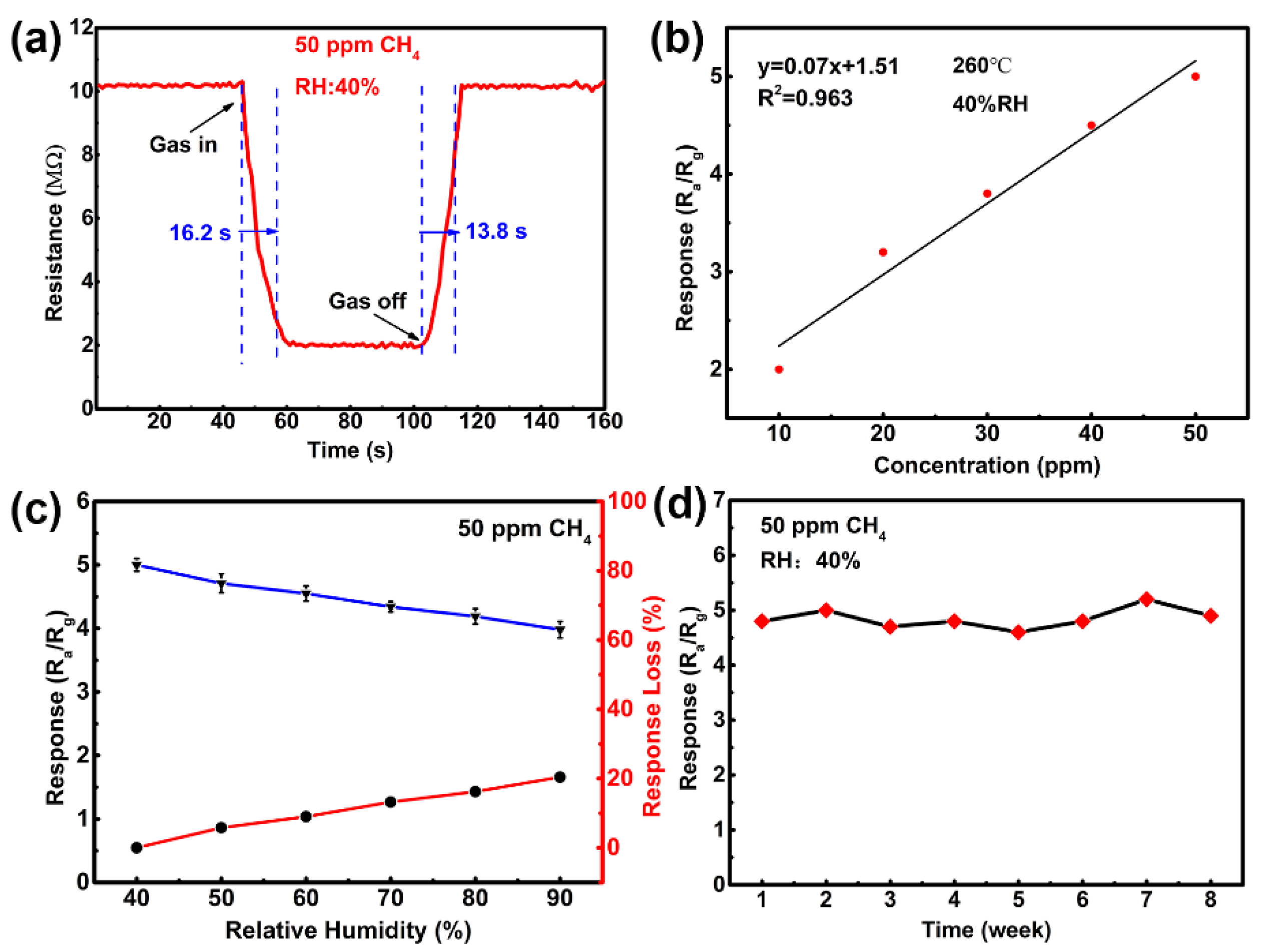 Coatings 12 00677 g012