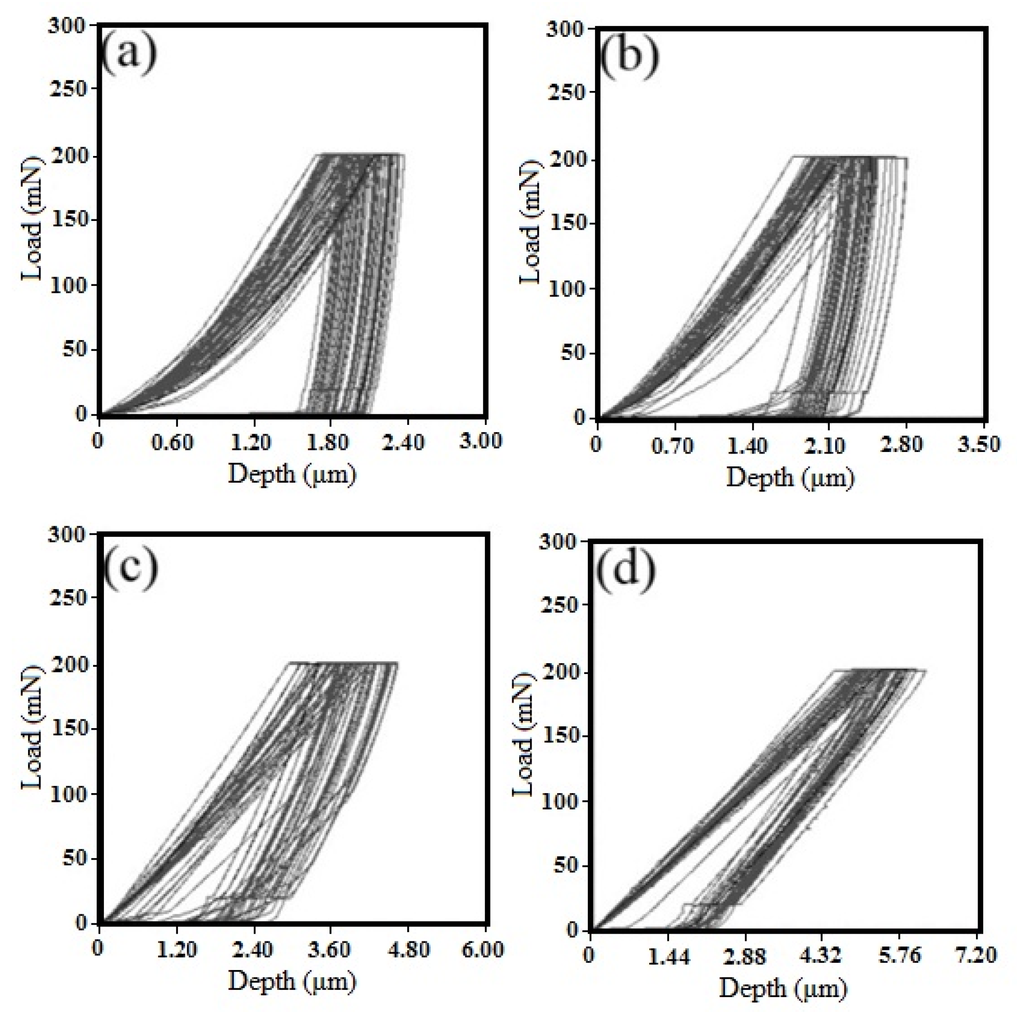 Coatings 12 00678 g005 550