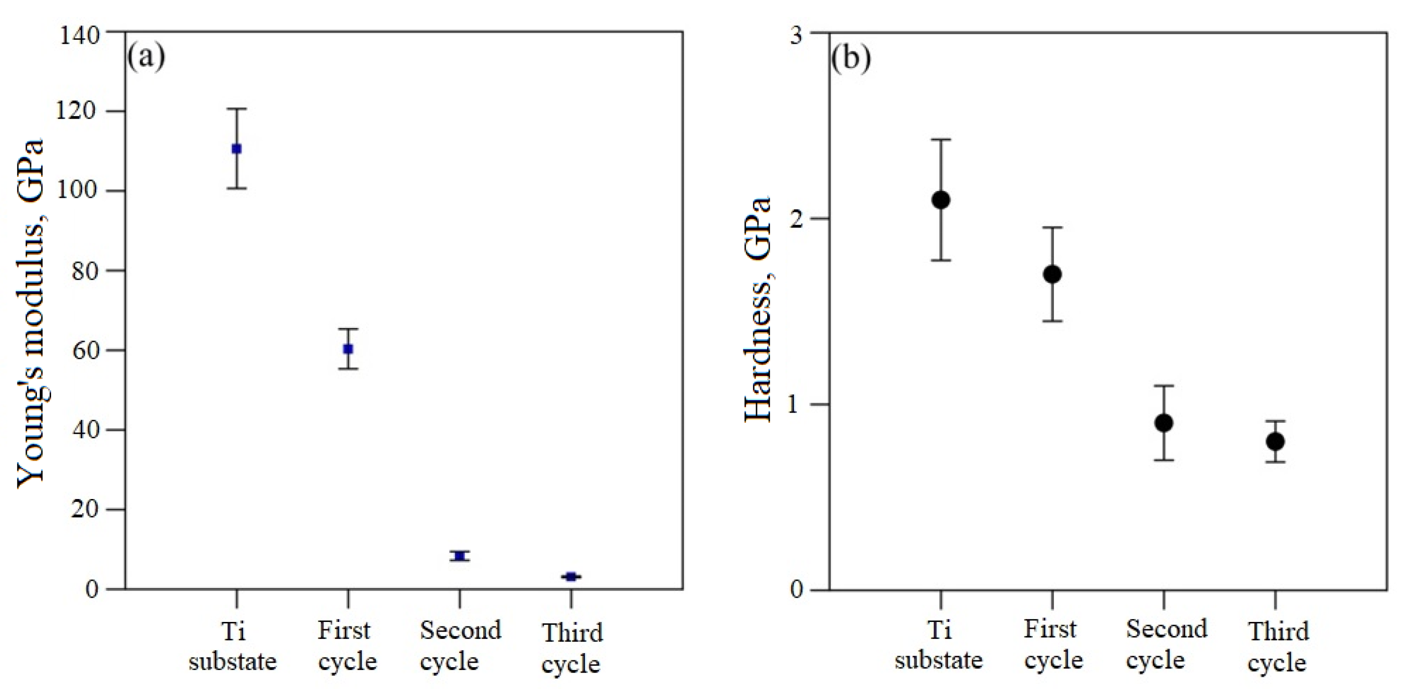 Coatings 12 00678 g006 550