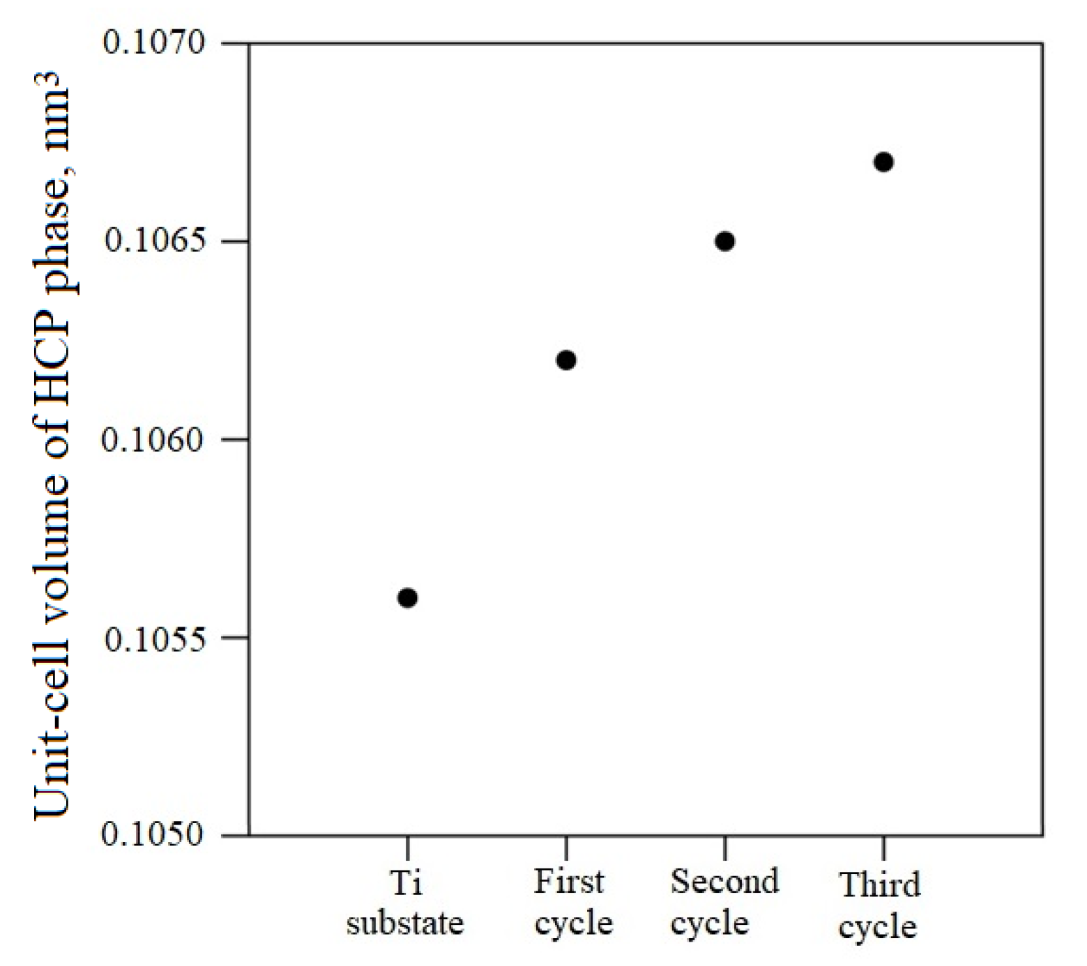 Coatings 12 00678 g007 550