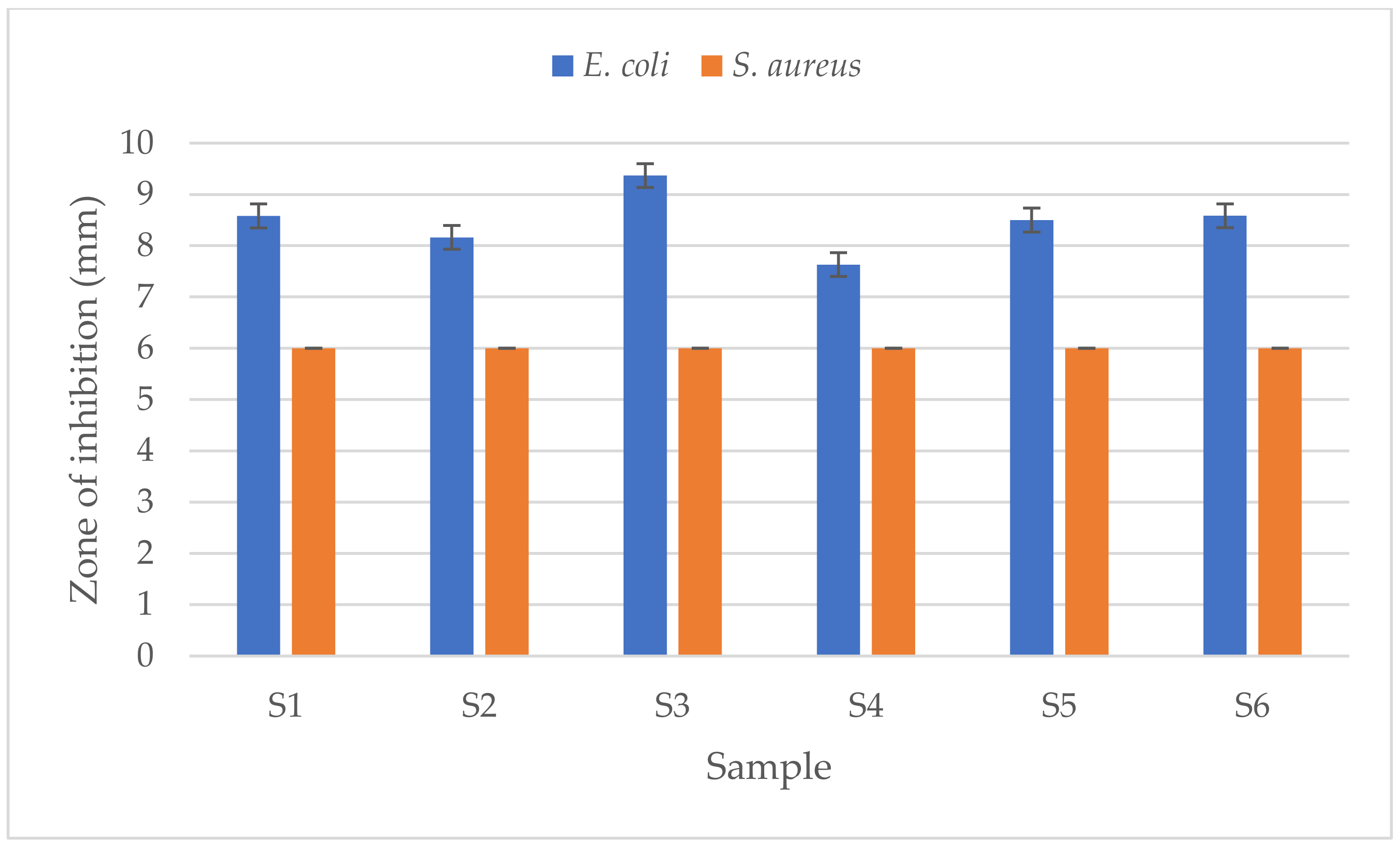 Coatings 12 00680 g007