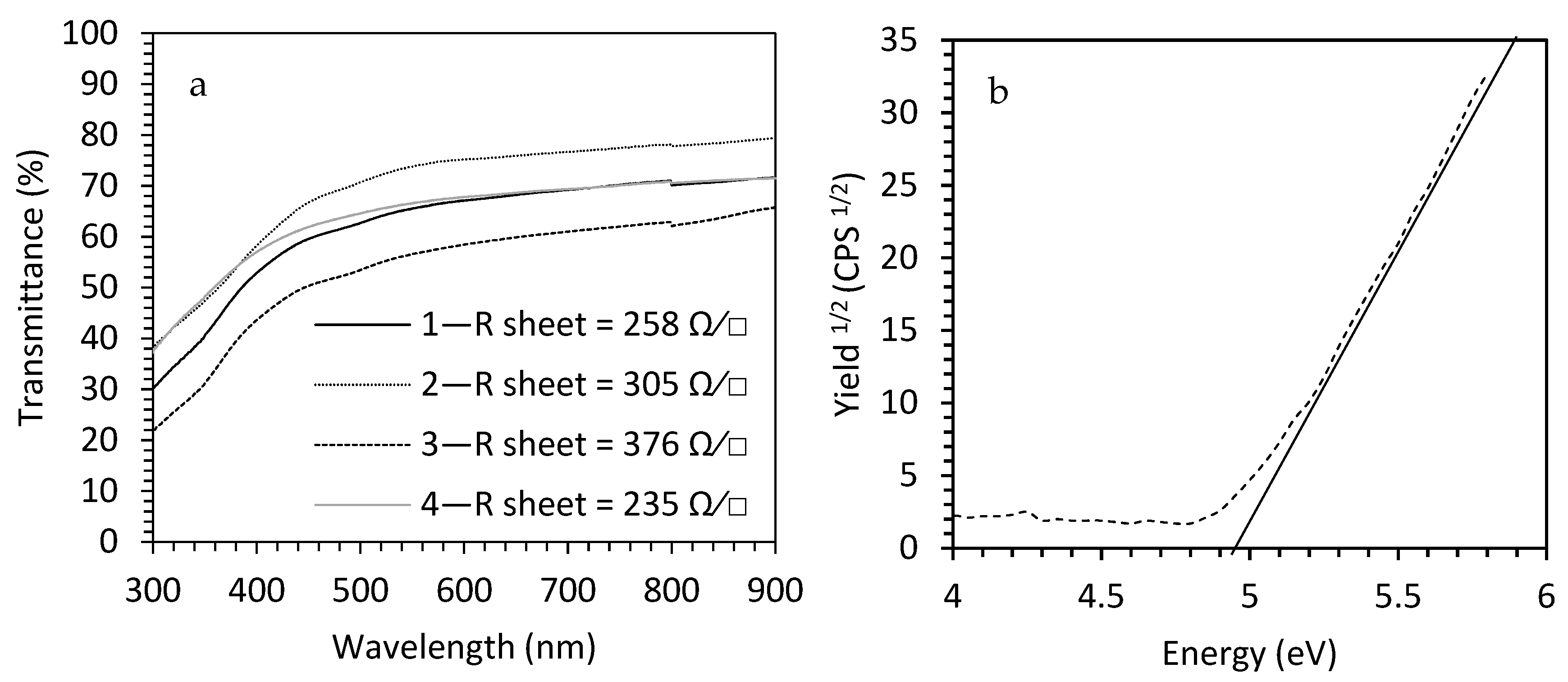 Coatings 12 00681 g002