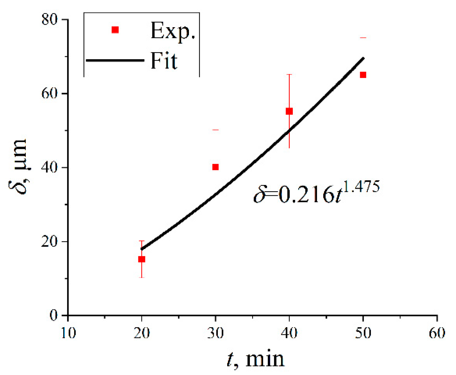 Coatings 12 00683 g003