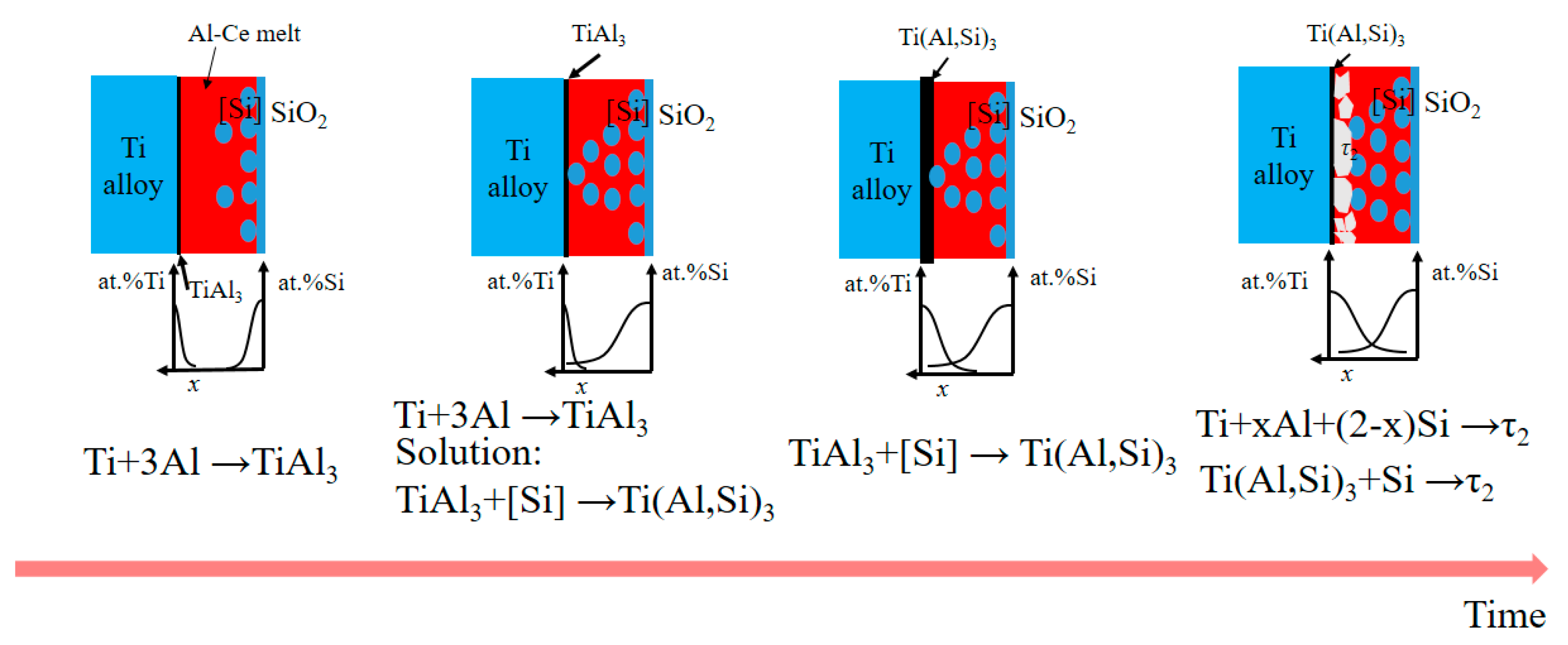 Coatings 12 00683 g004