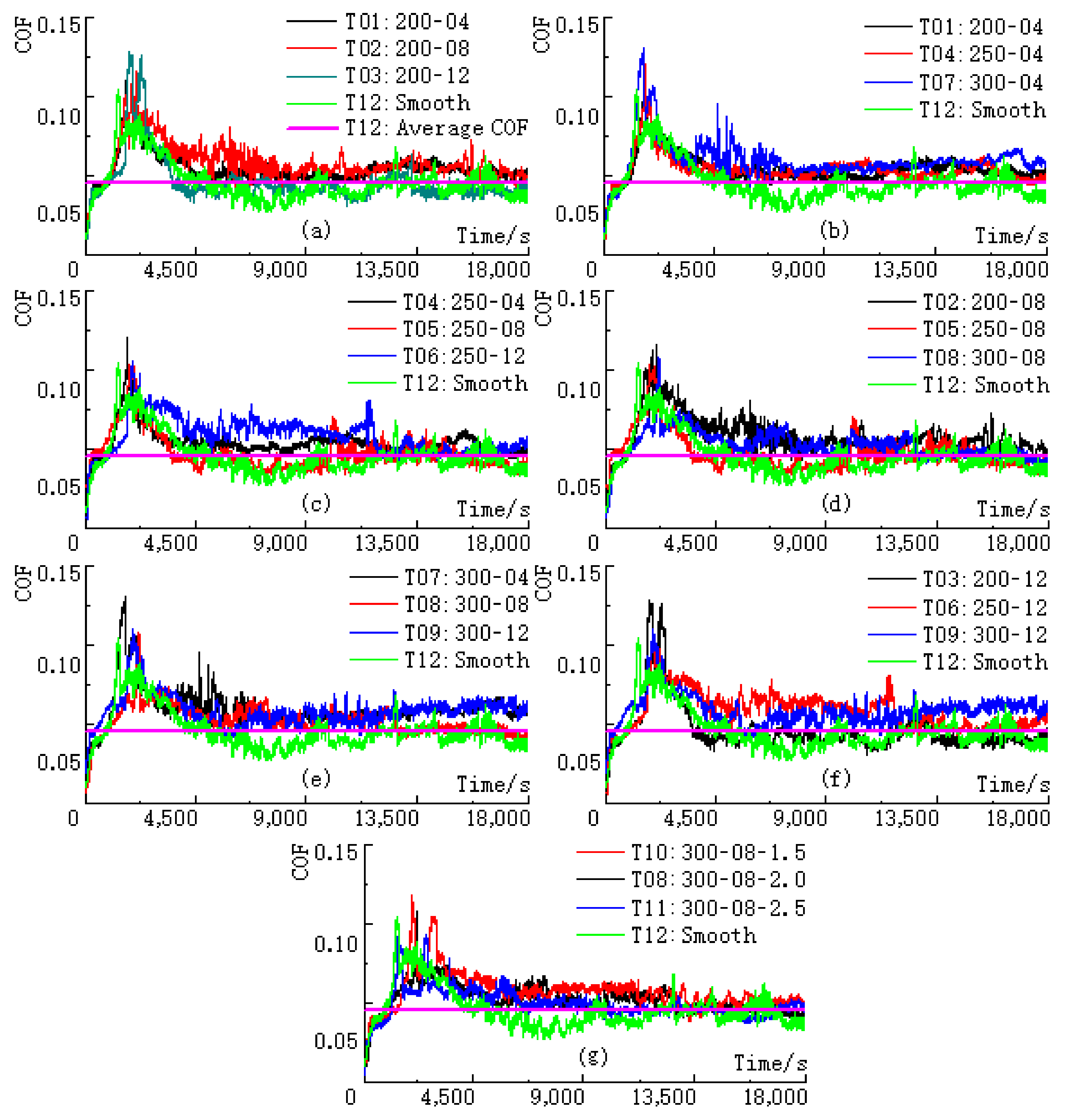 Coatings 12 00684 g002 550