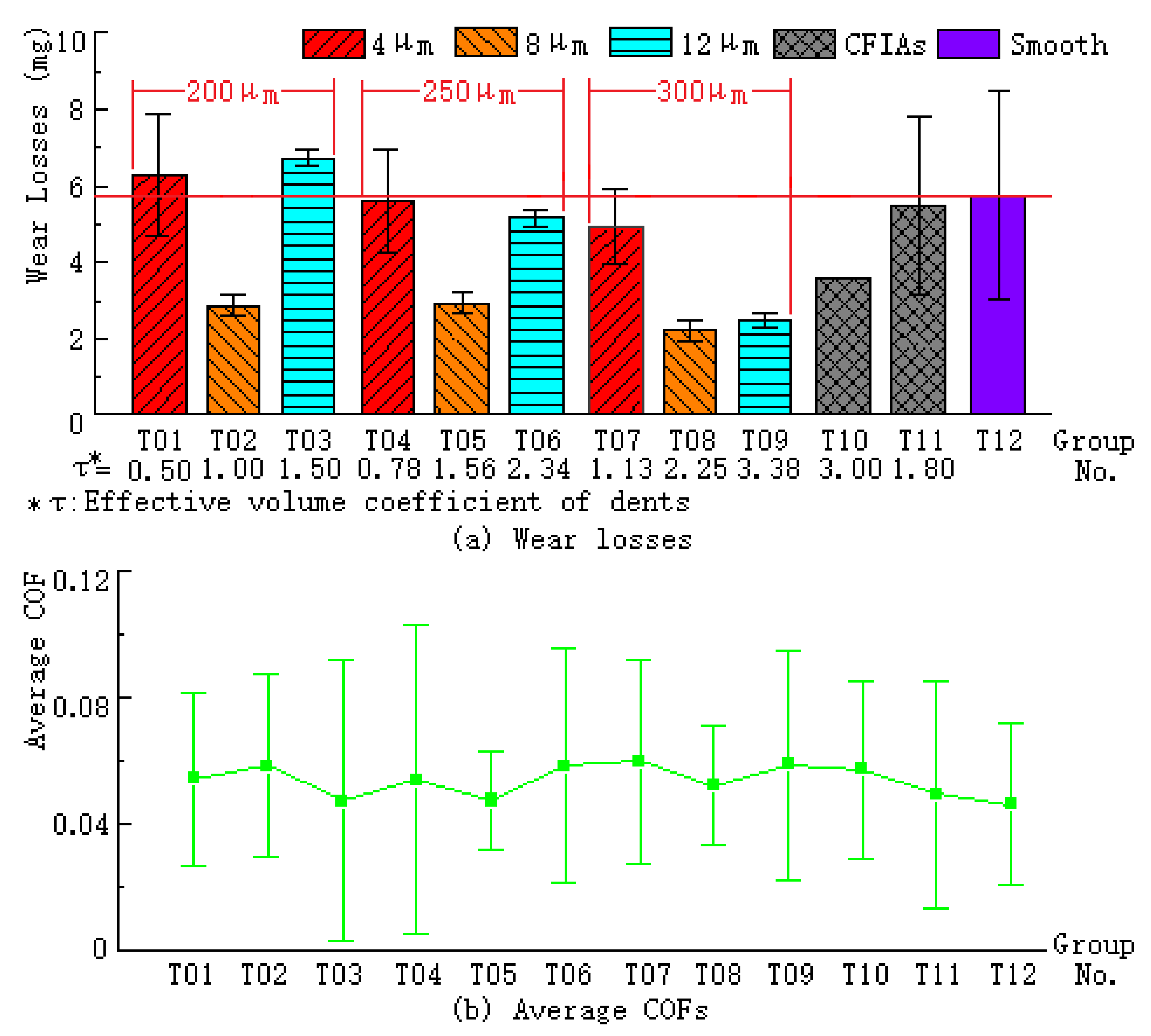 Coatings 12 00684 g004 550