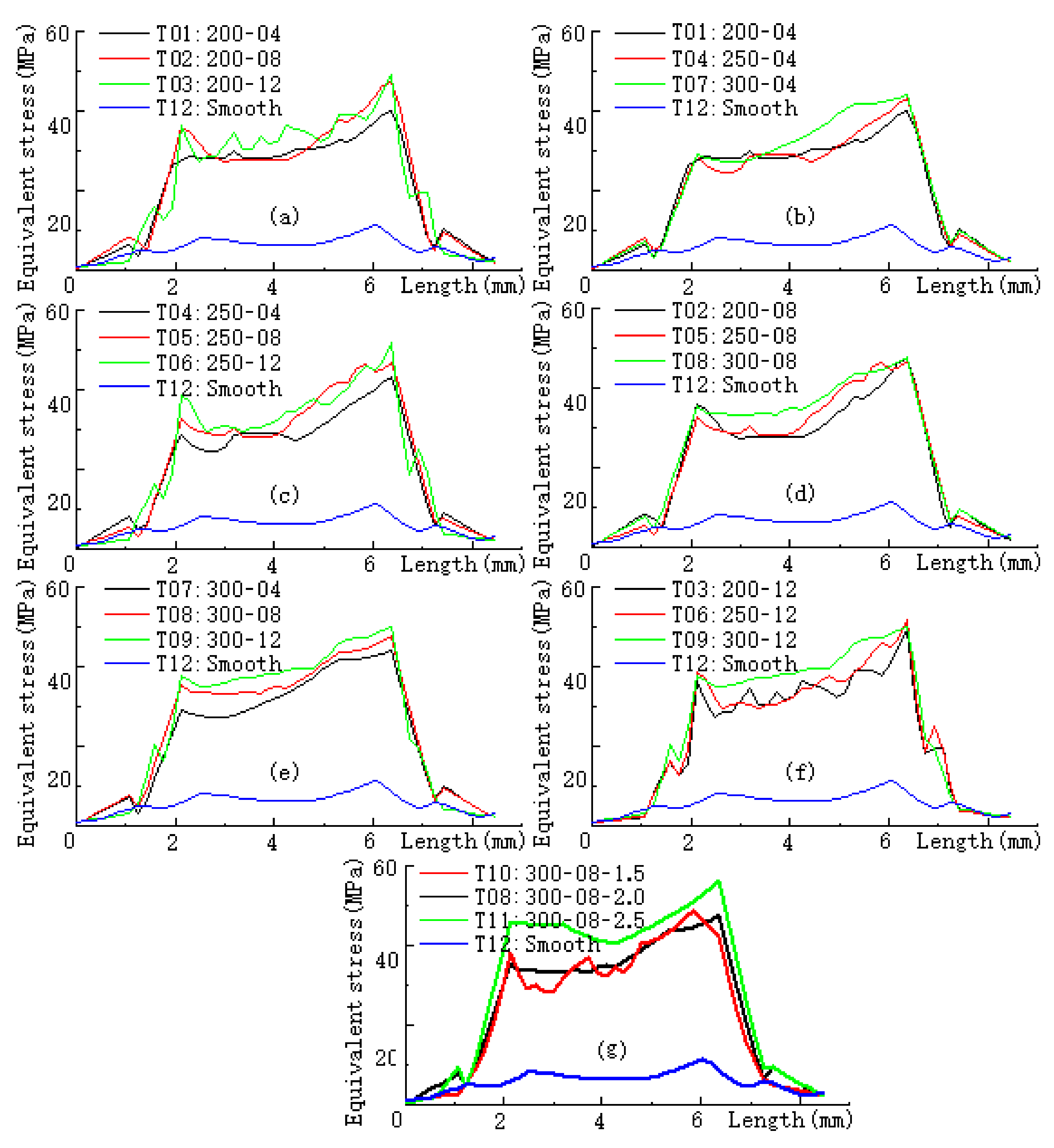 Coatings 12 00684 g005 550