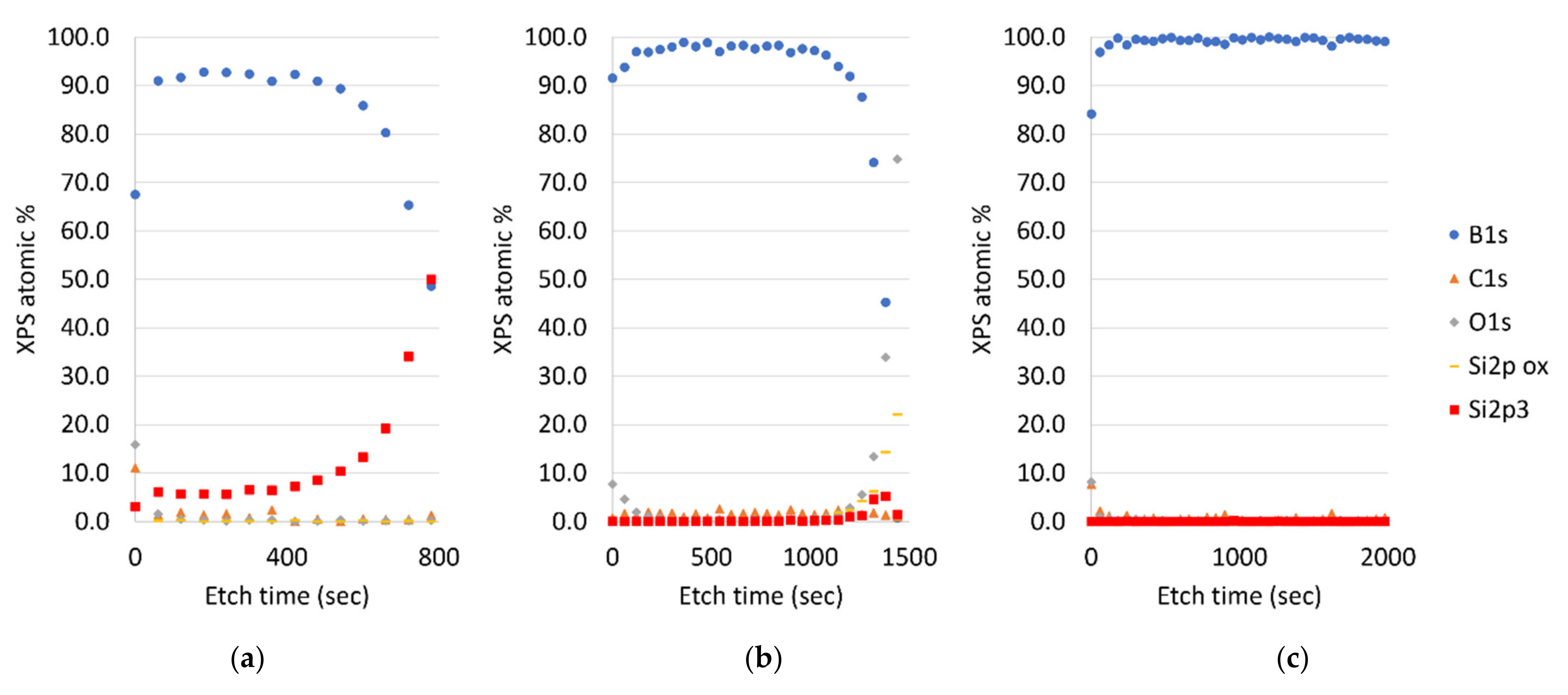 Coatings 12 00685 g001