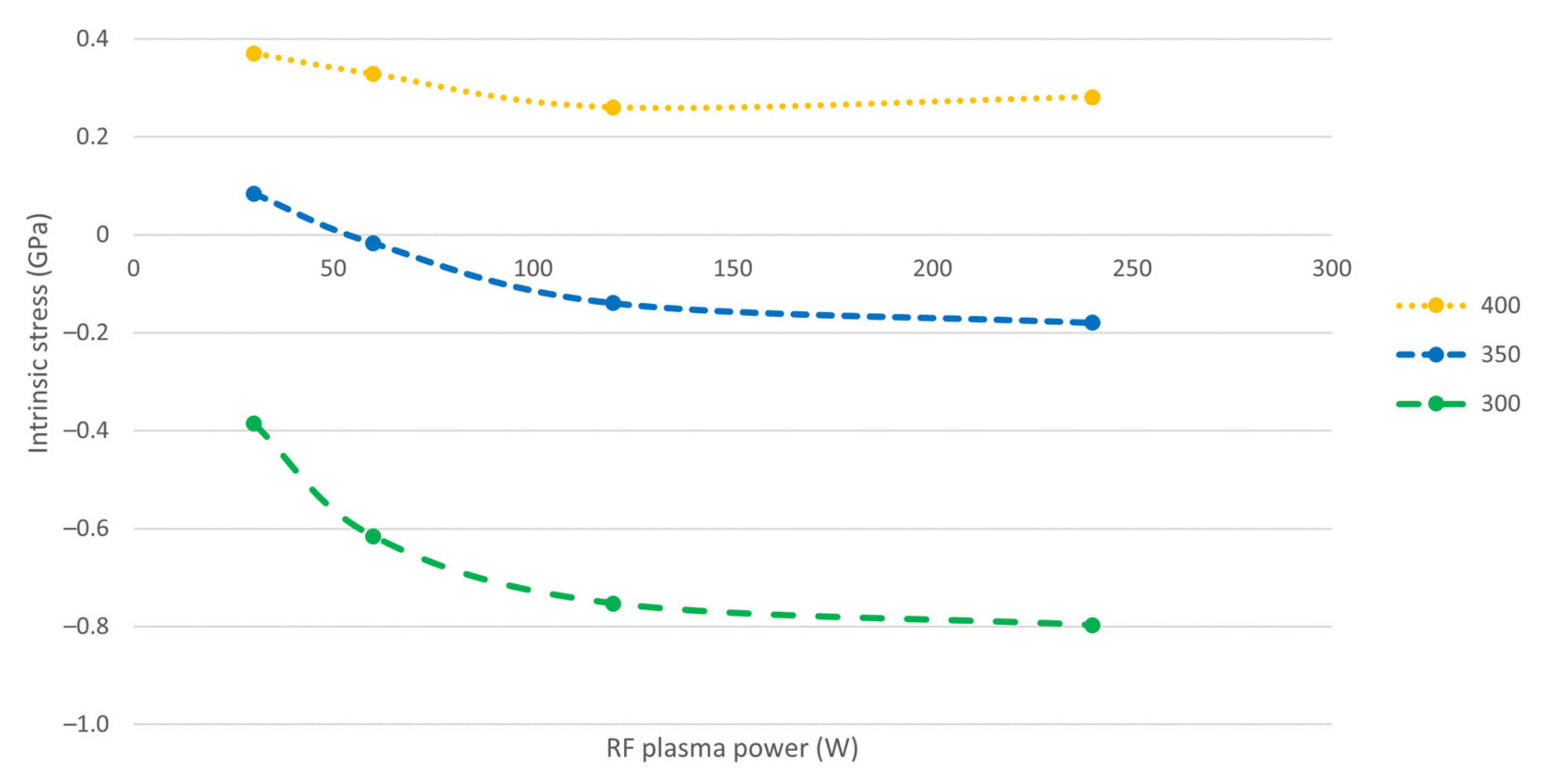 Coatings 12 00685 g002