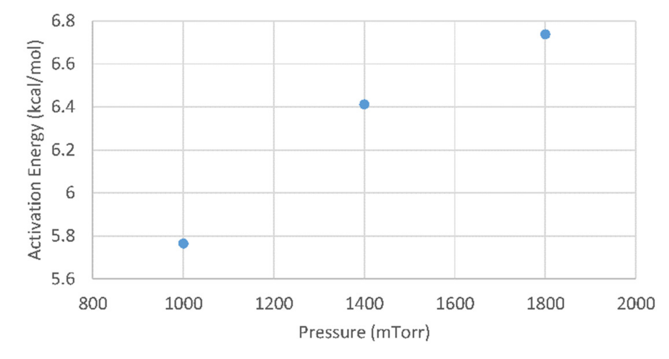 Coatings 12 00685 g004